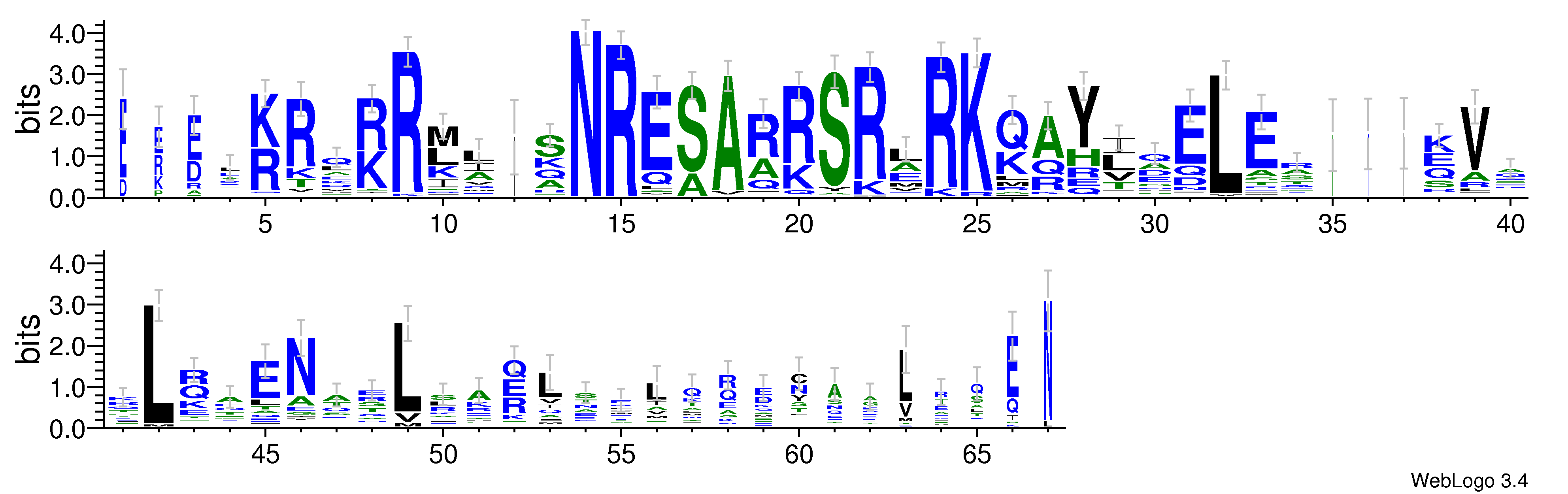 domain alignment logo