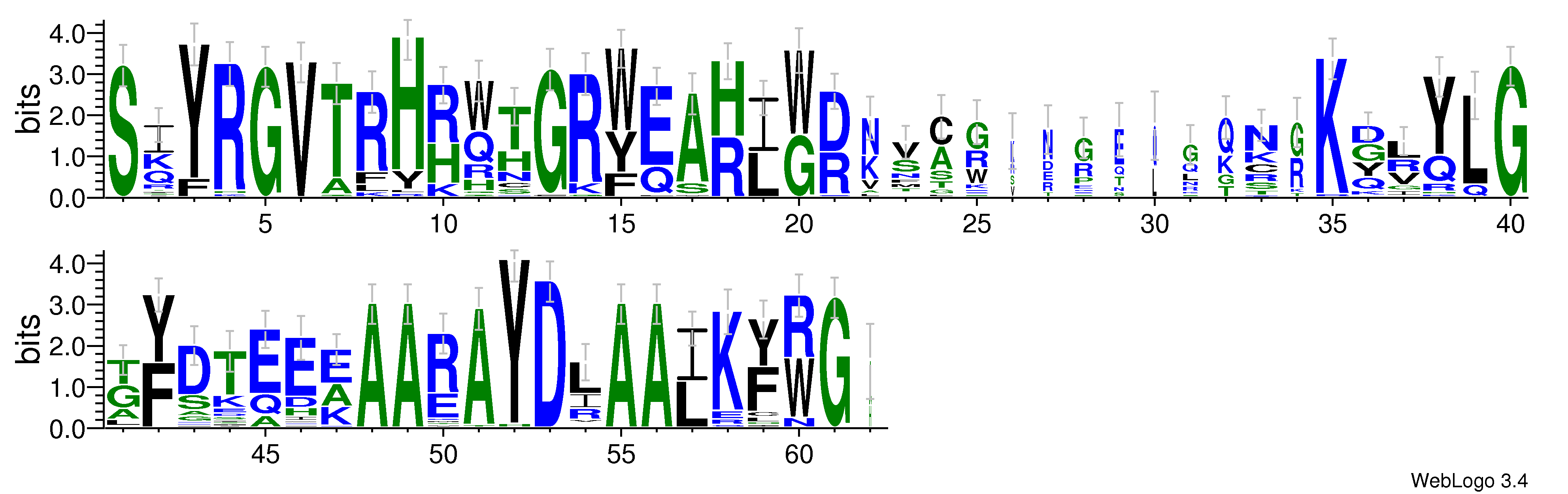 domain alignment logo
