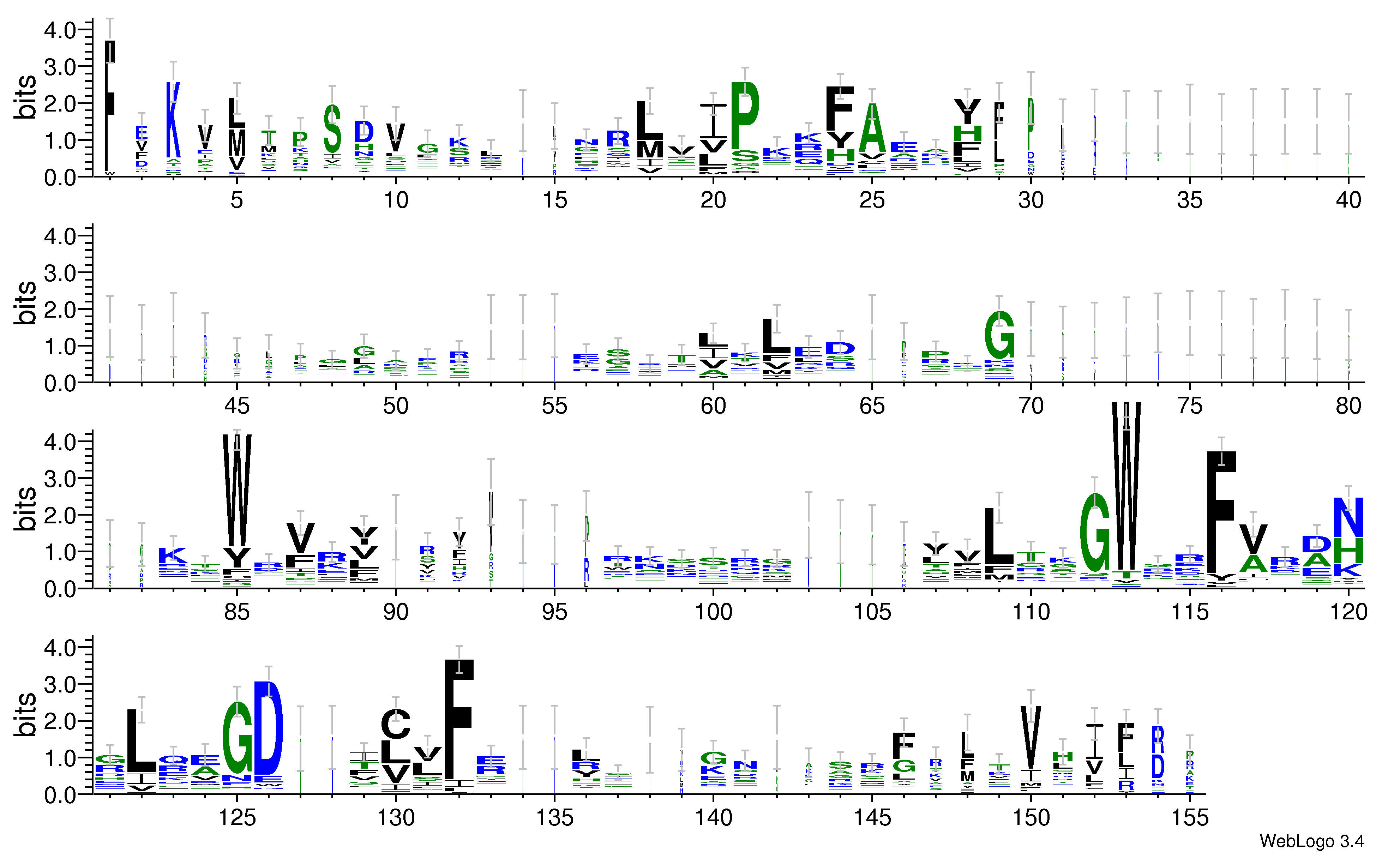 domain alignment logo