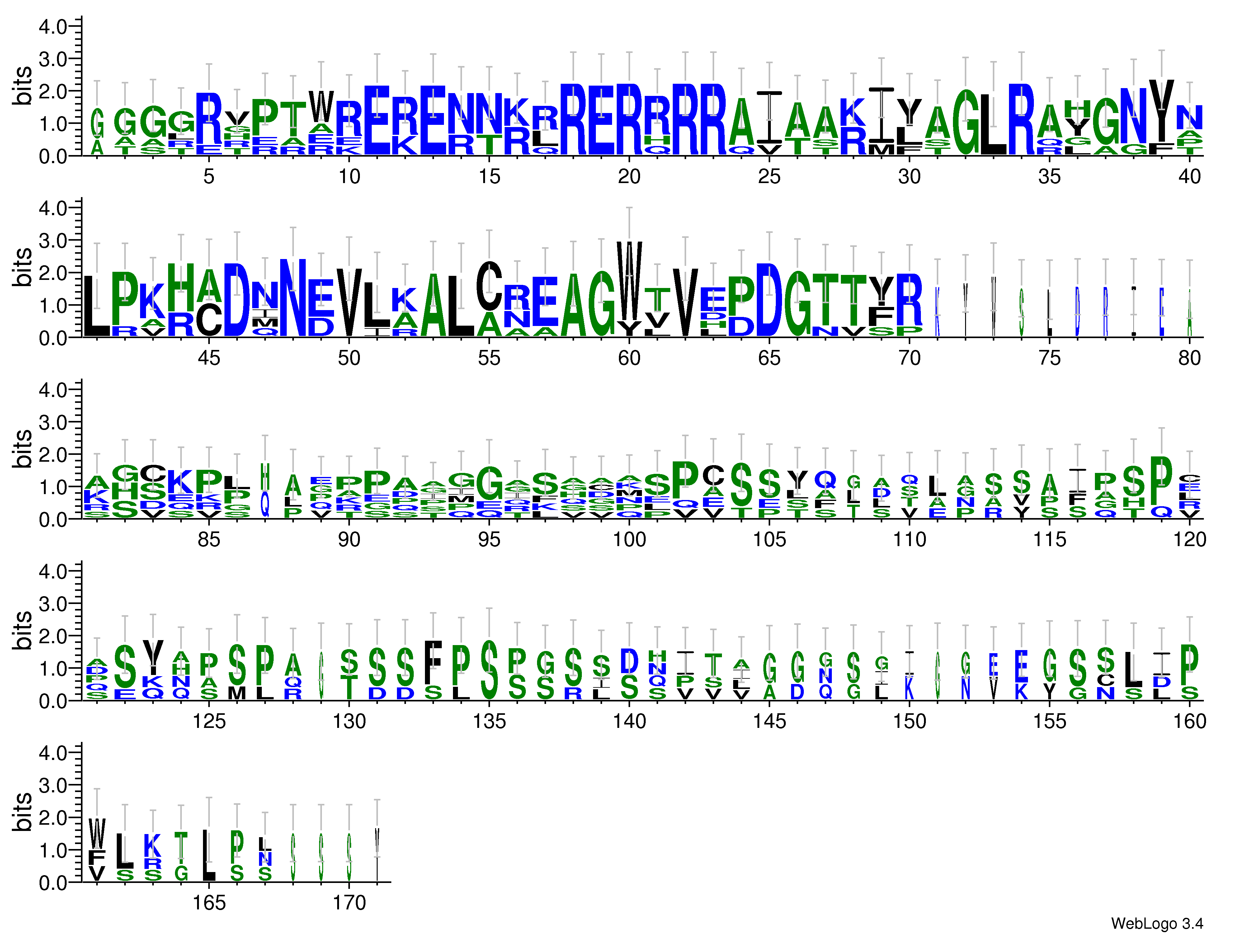 domain alignment logo