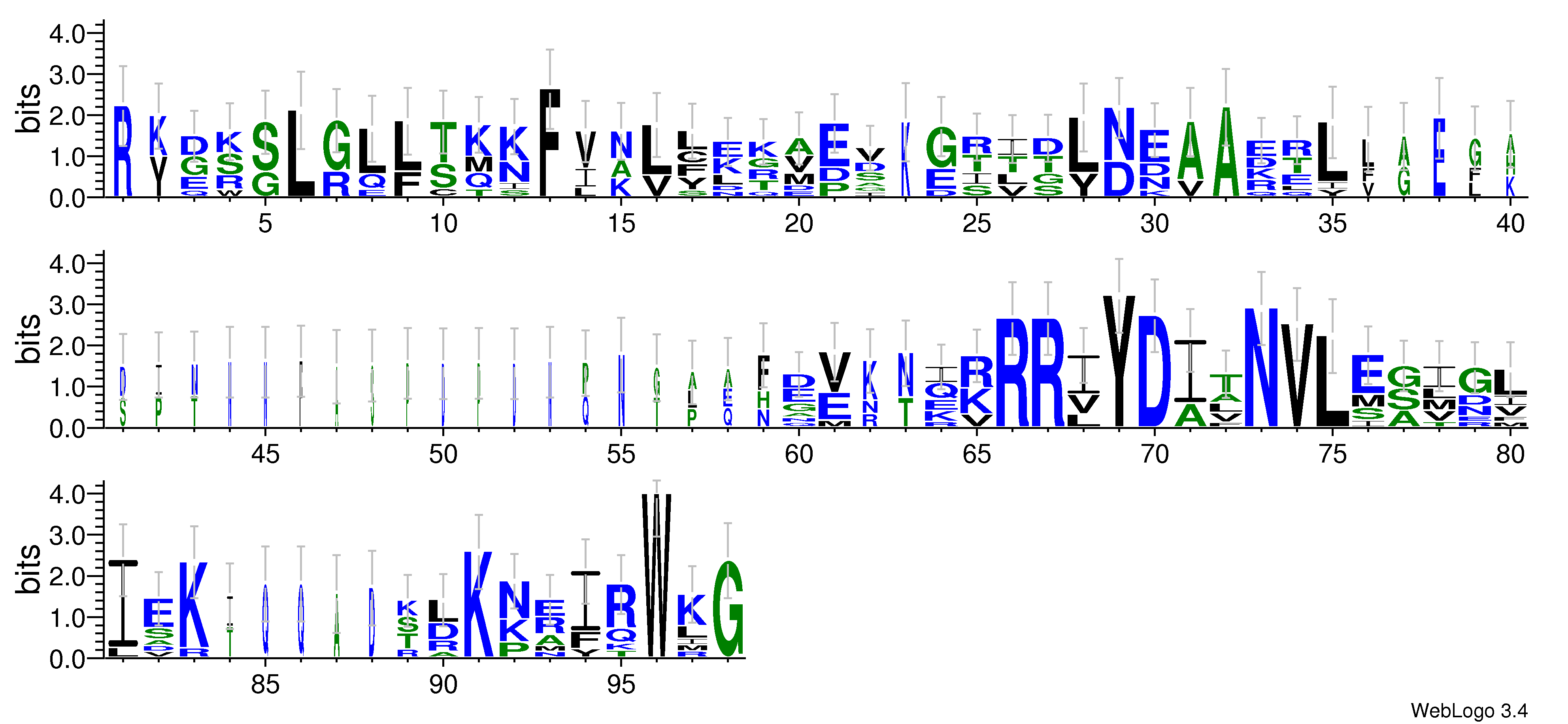 domain alignment logo