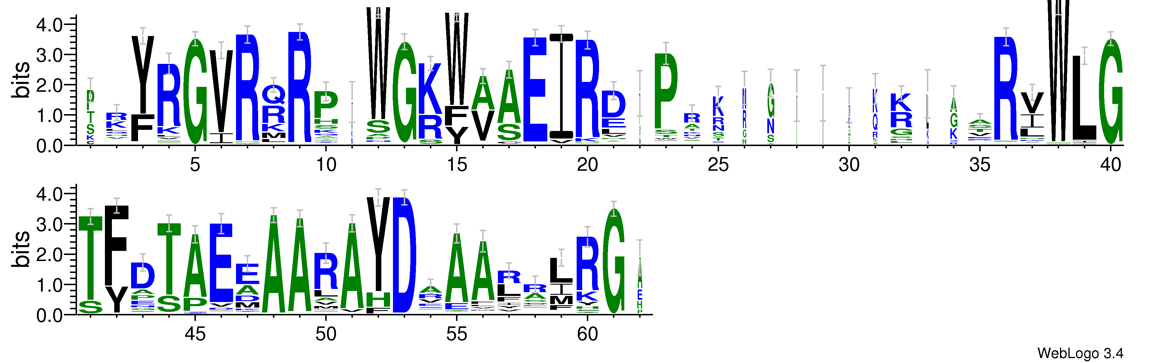 domain alignment logo