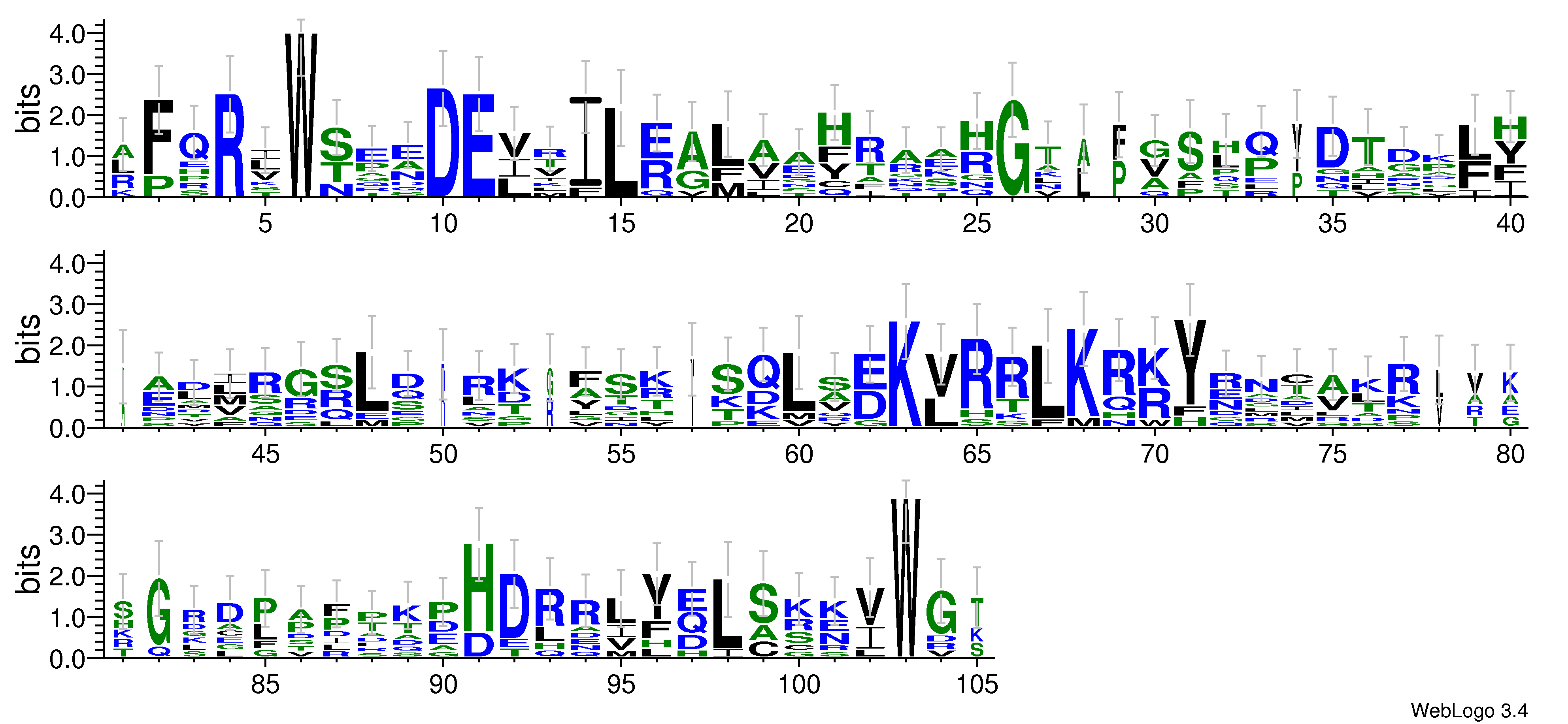 domain alignment logo