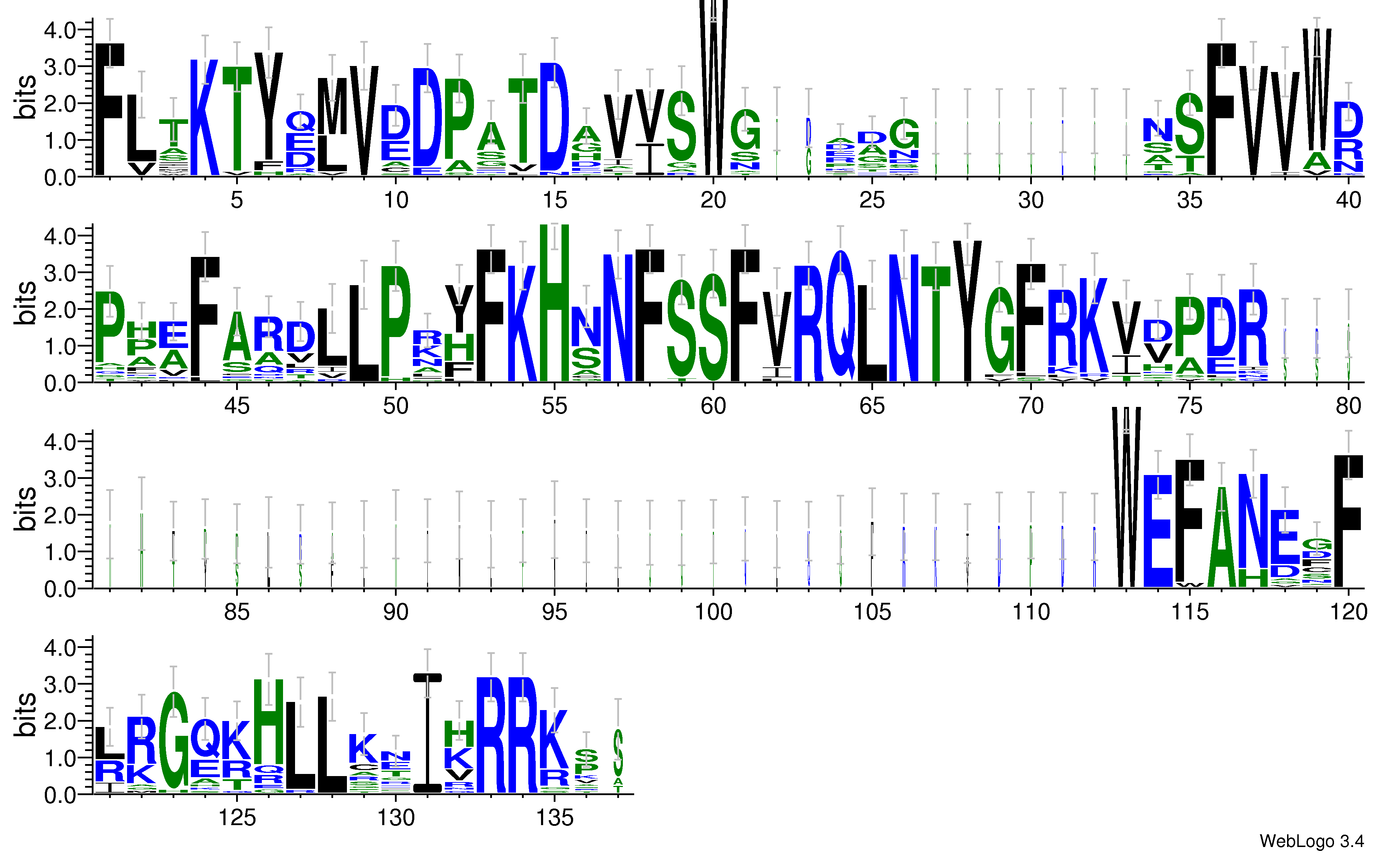 domain alignment logo