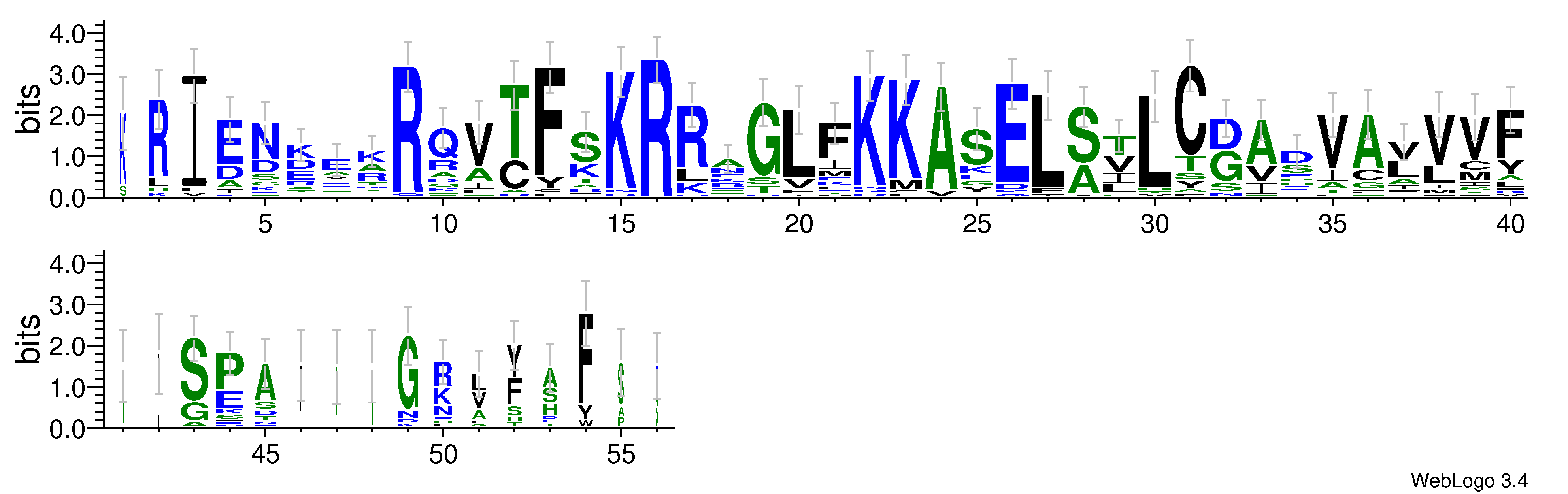 domain alignment logo