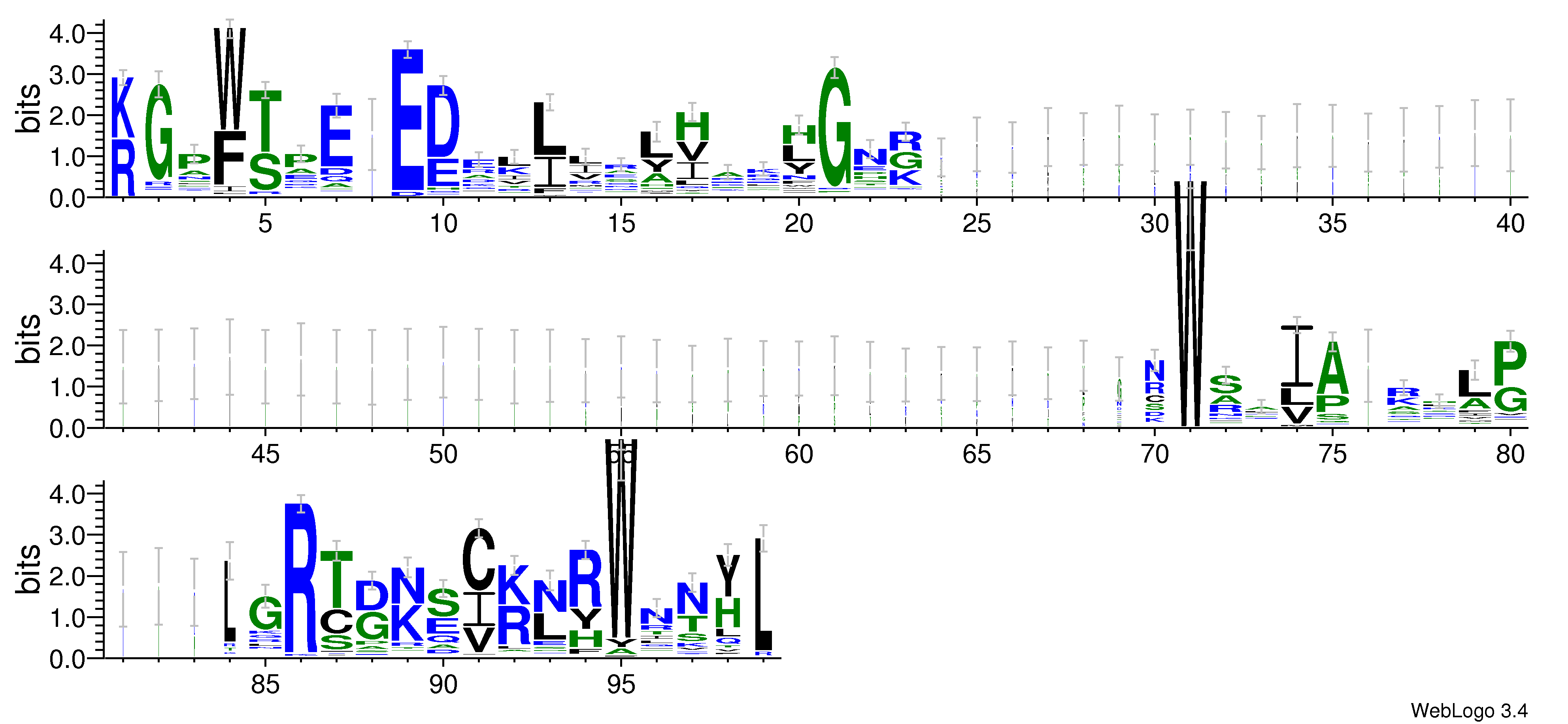 domain alignment logo