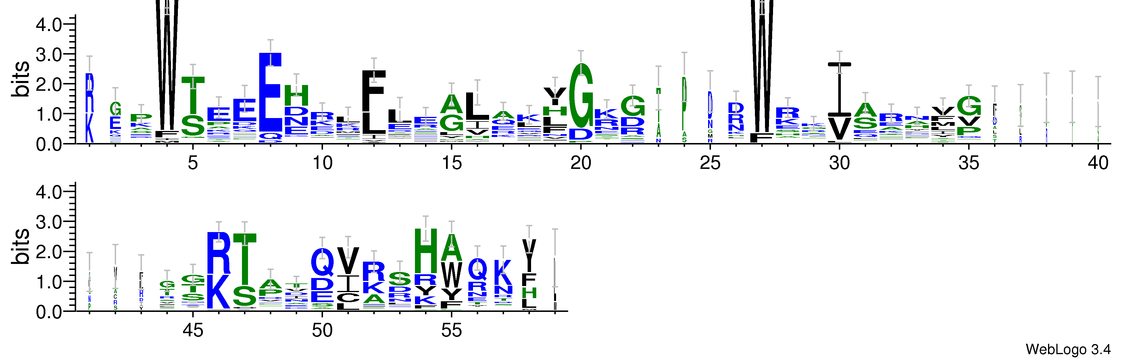 domain alignment logo