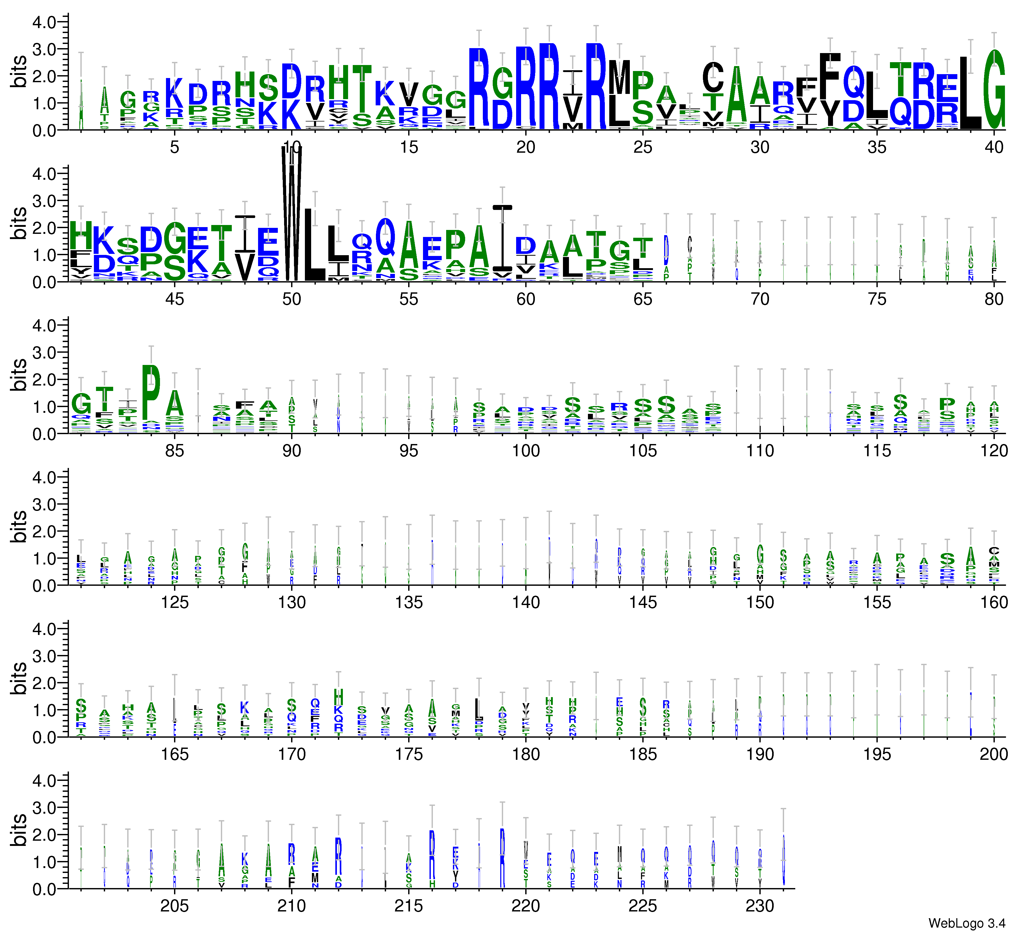 domain alignment logo