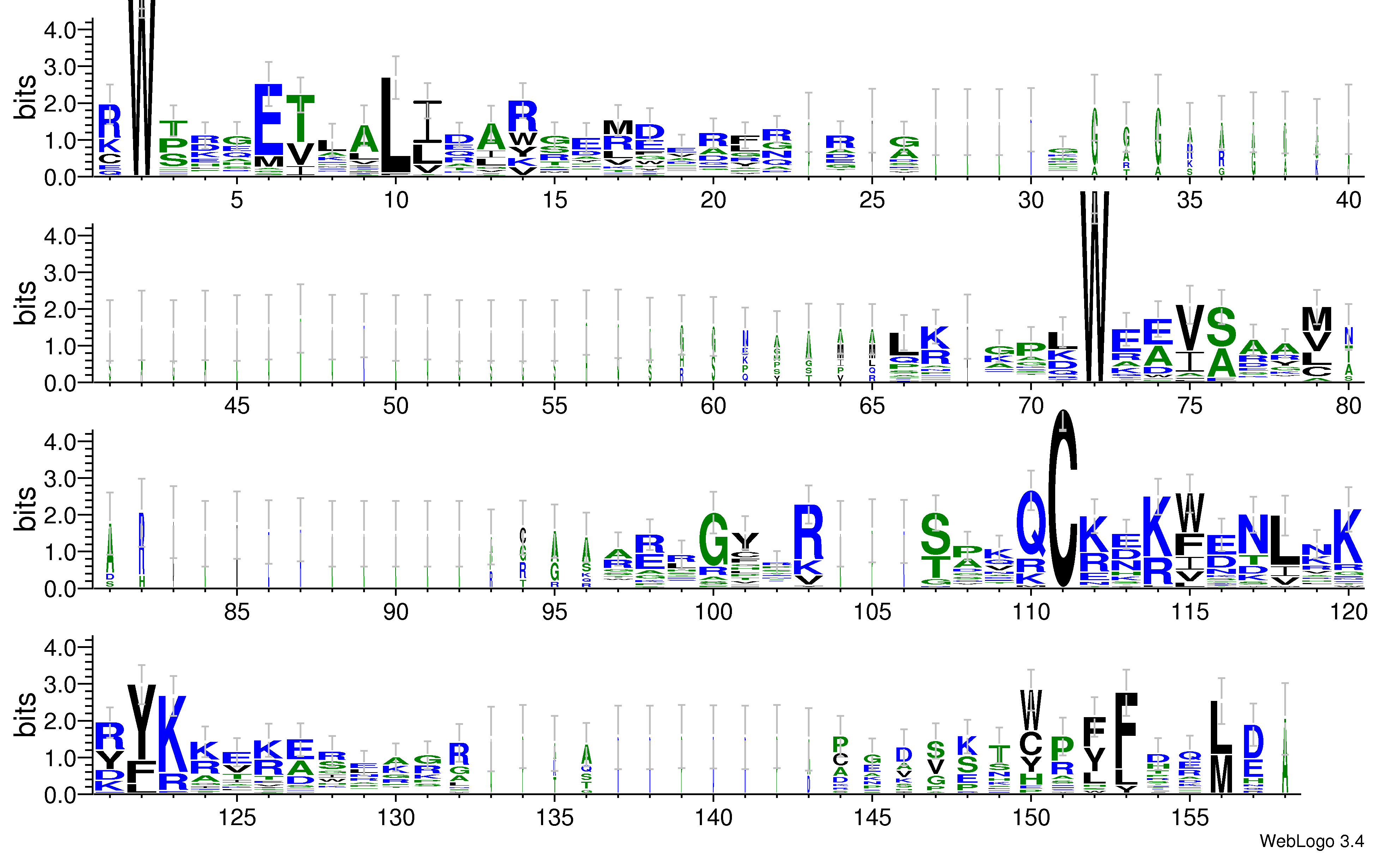 domain alignment logo