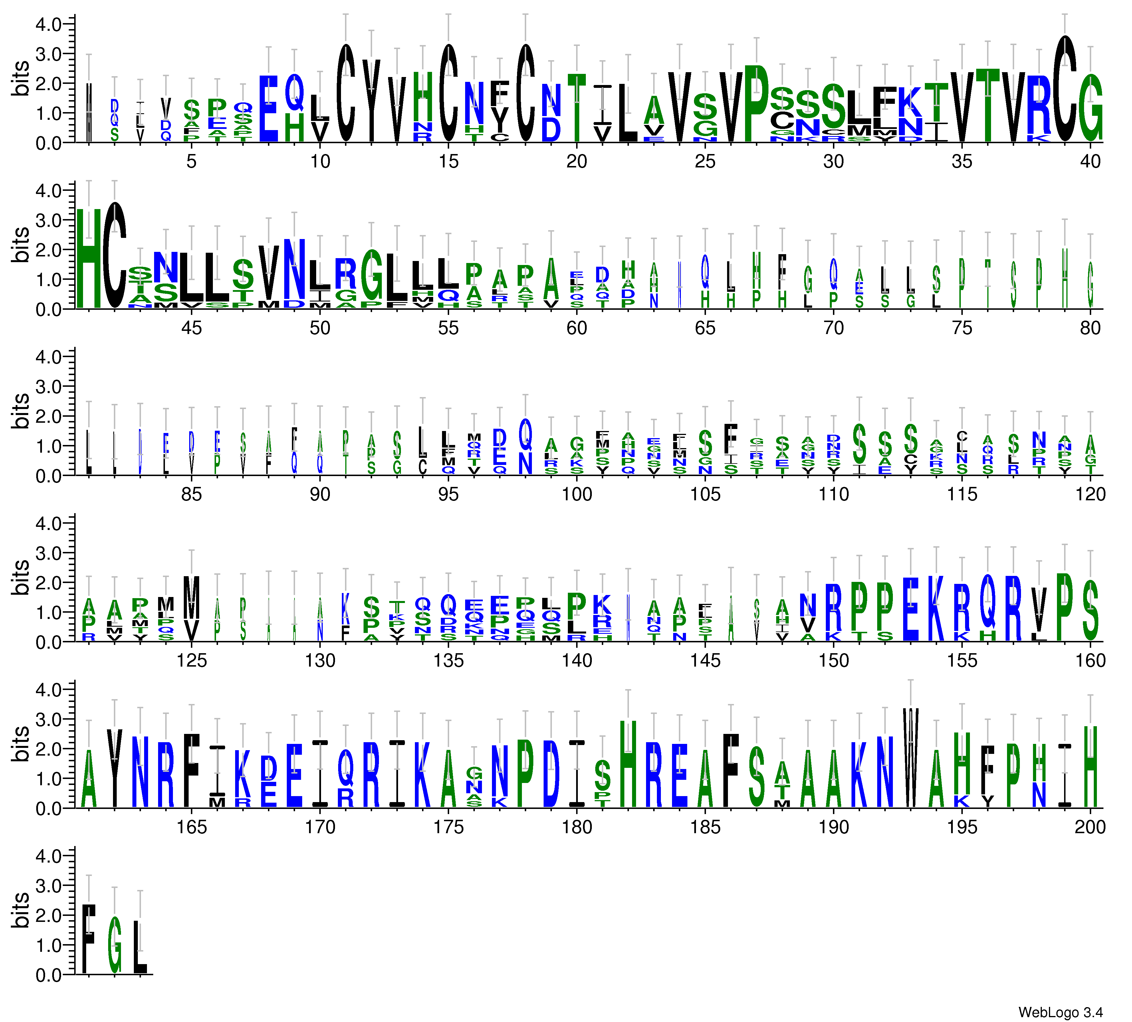 domain alignment logo