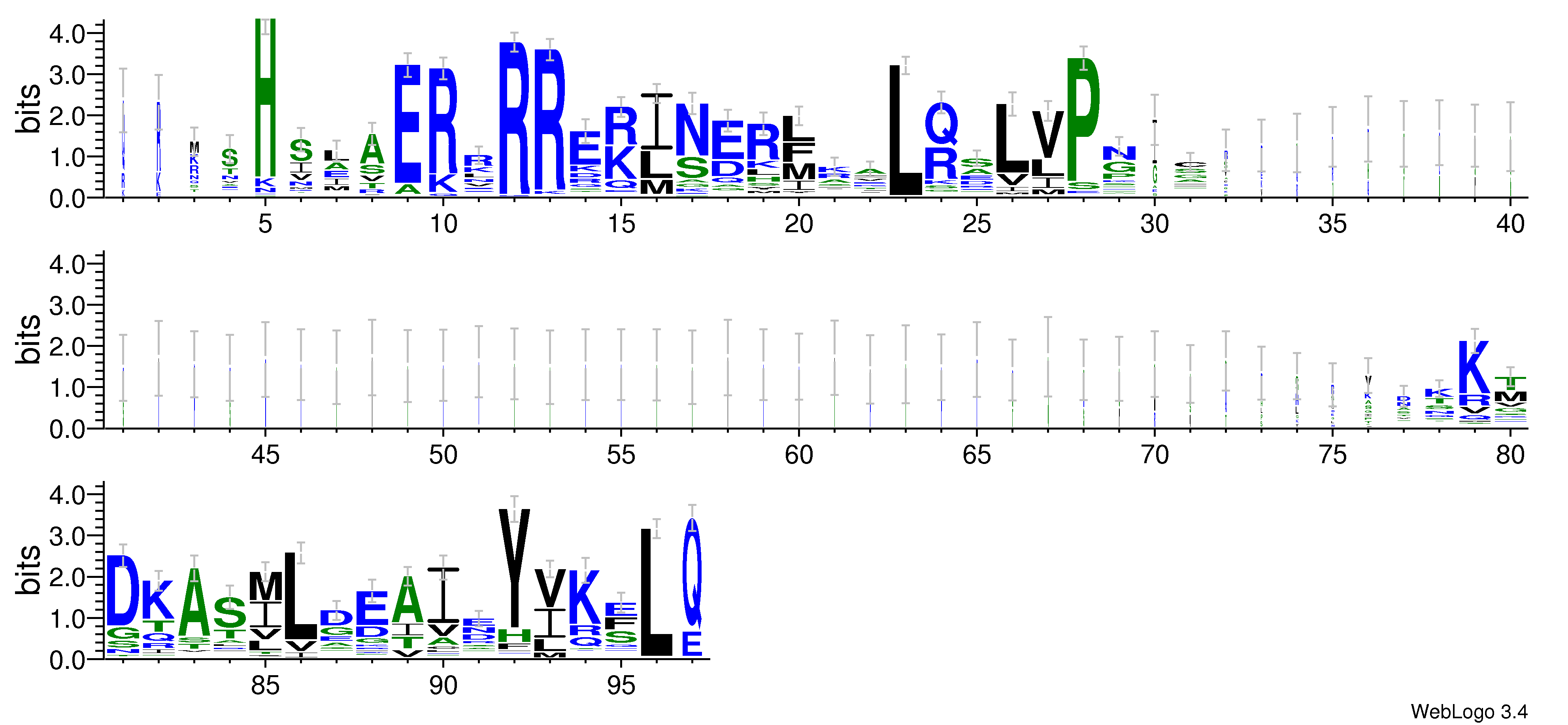 domain alignment logo