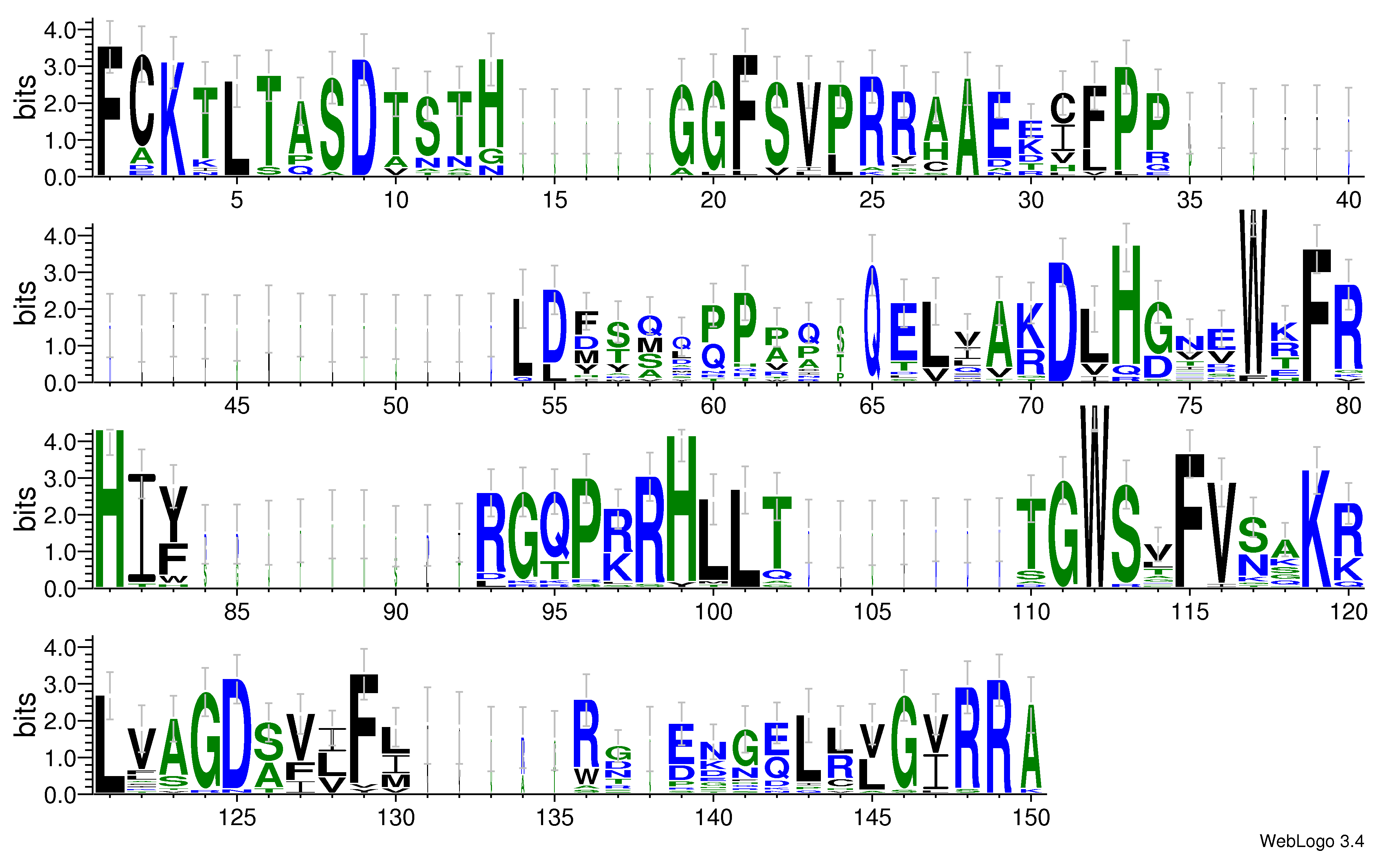 domain alignment logo