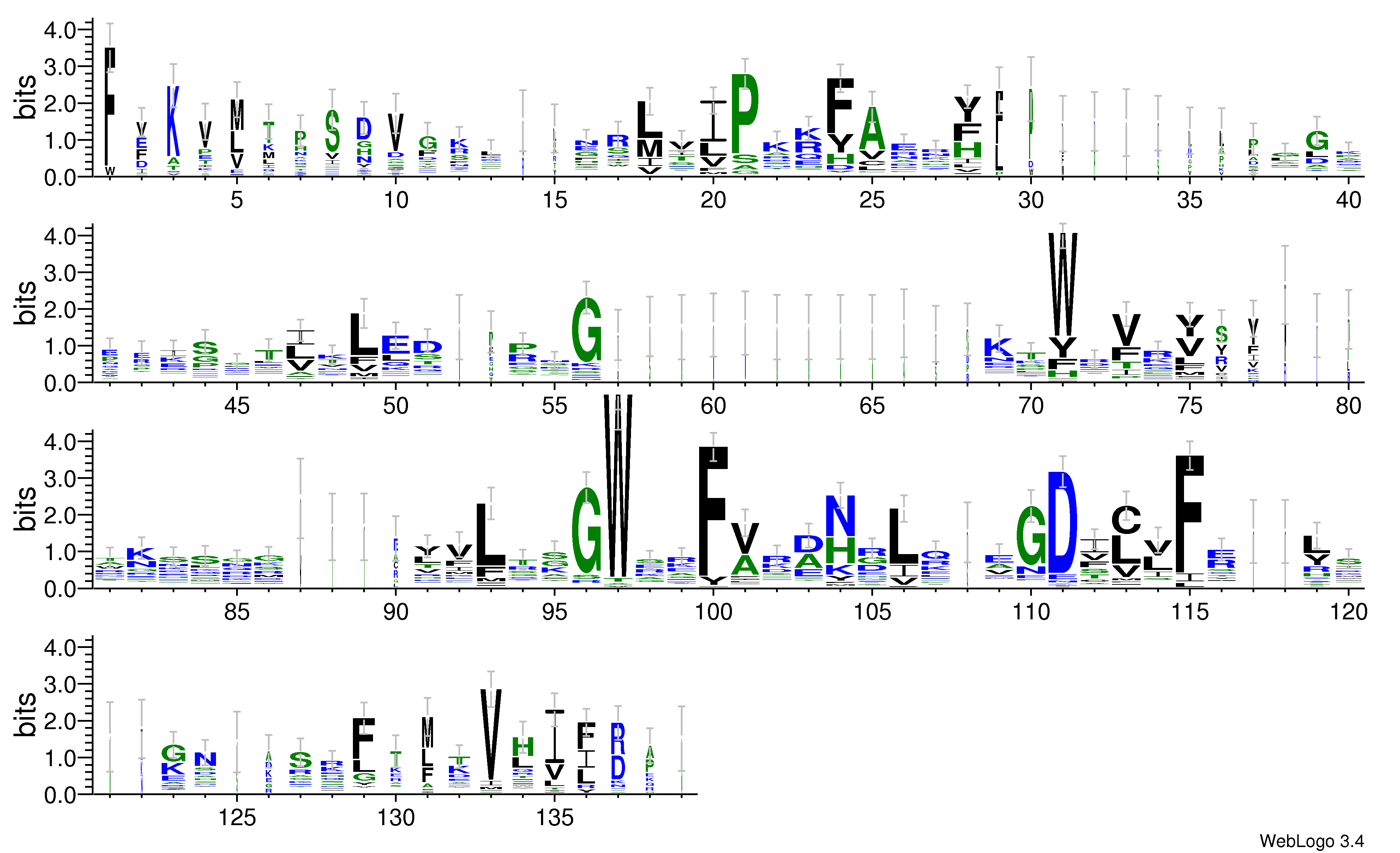 domain alignment logo