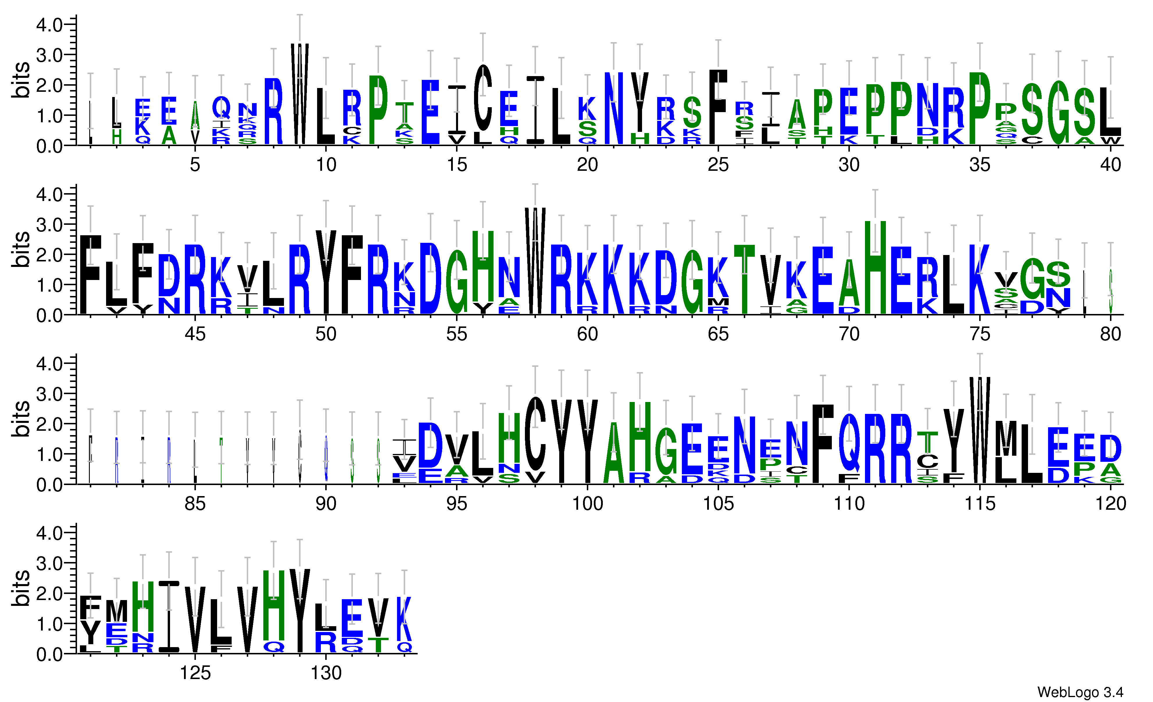 domain alignment logo