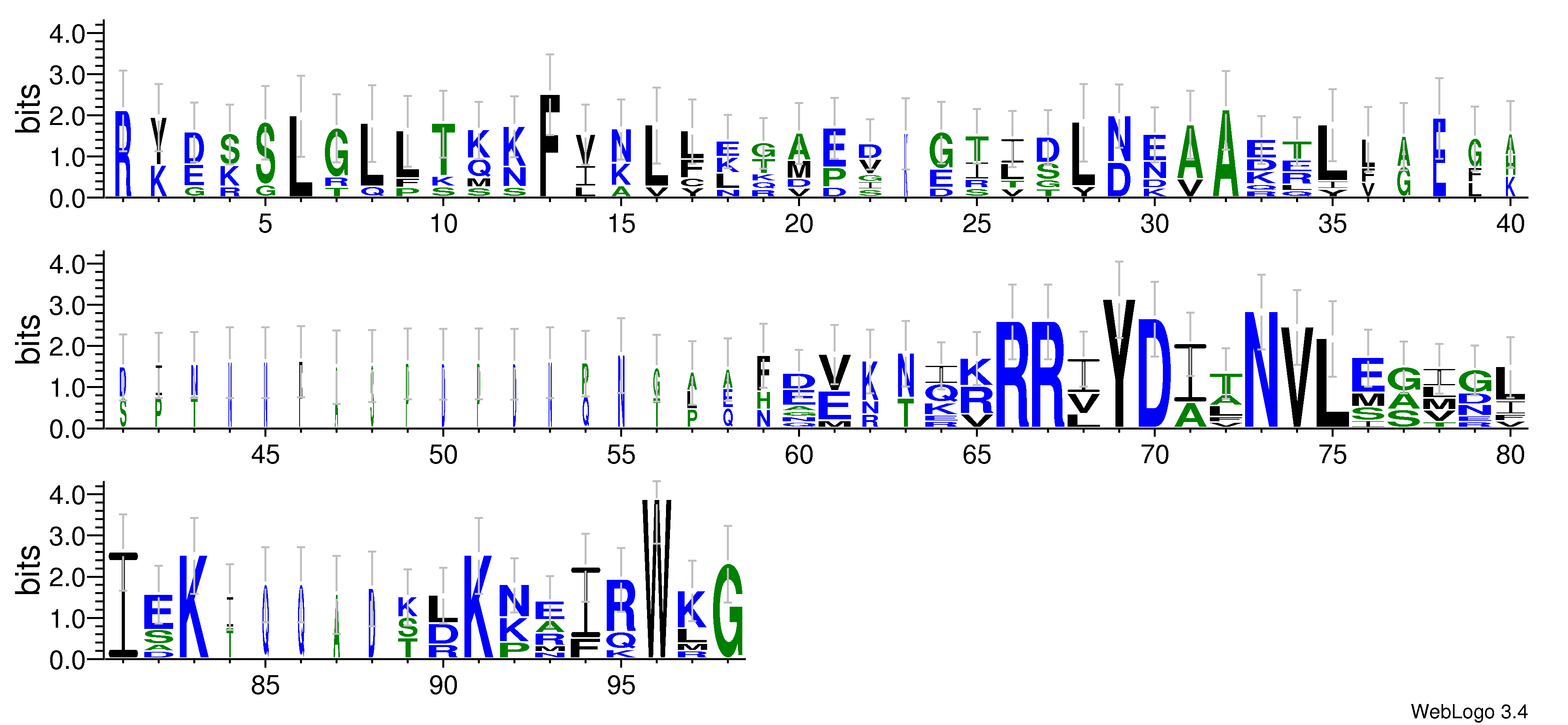 domain alignment logo