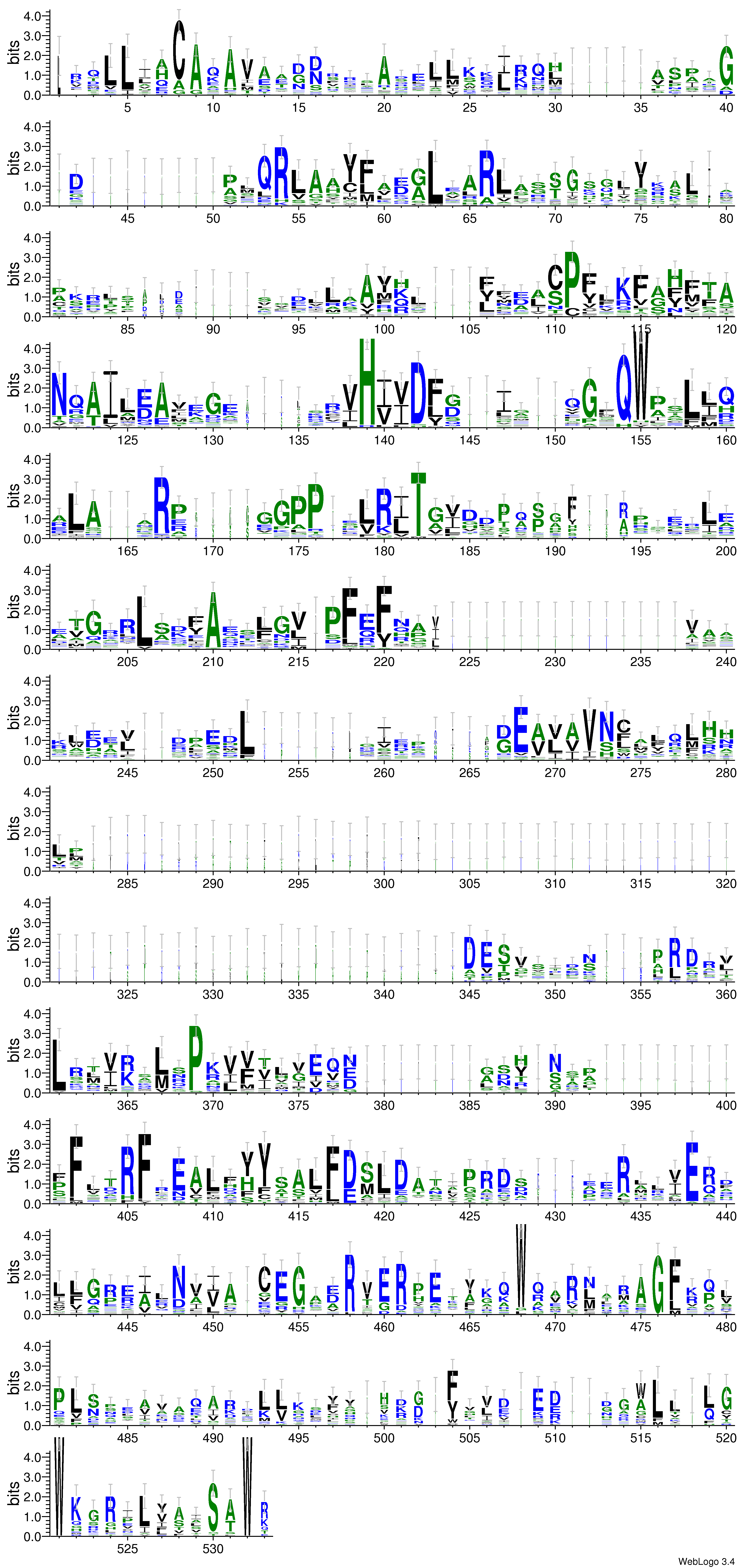 domain alignment logo