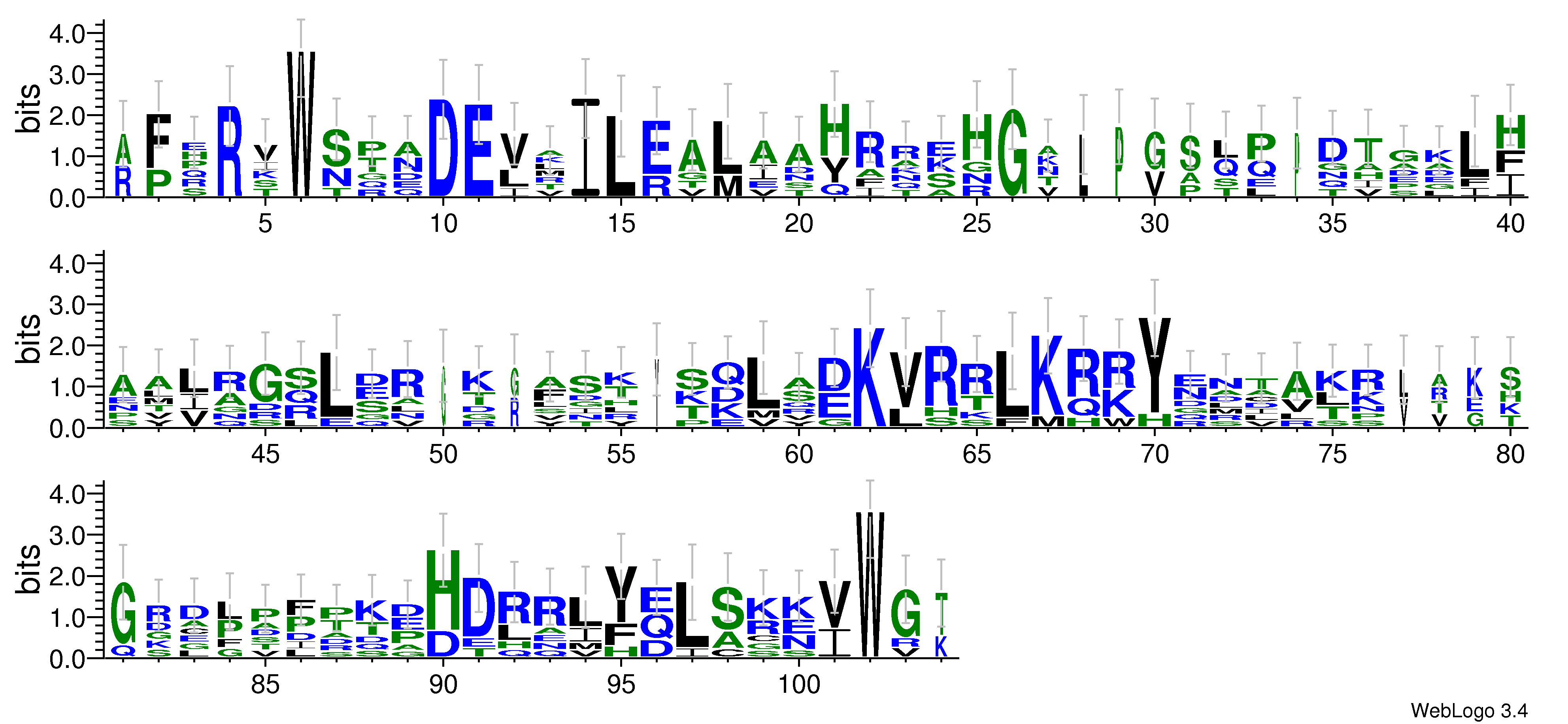 domain alignment logo