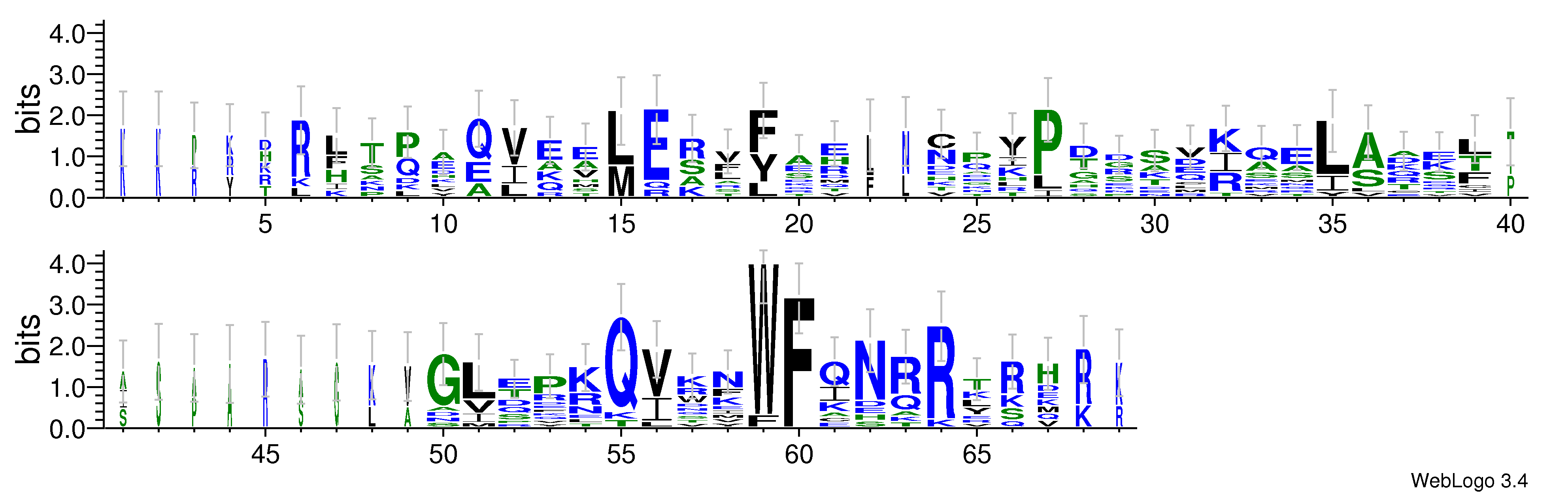 domain alignment logo
