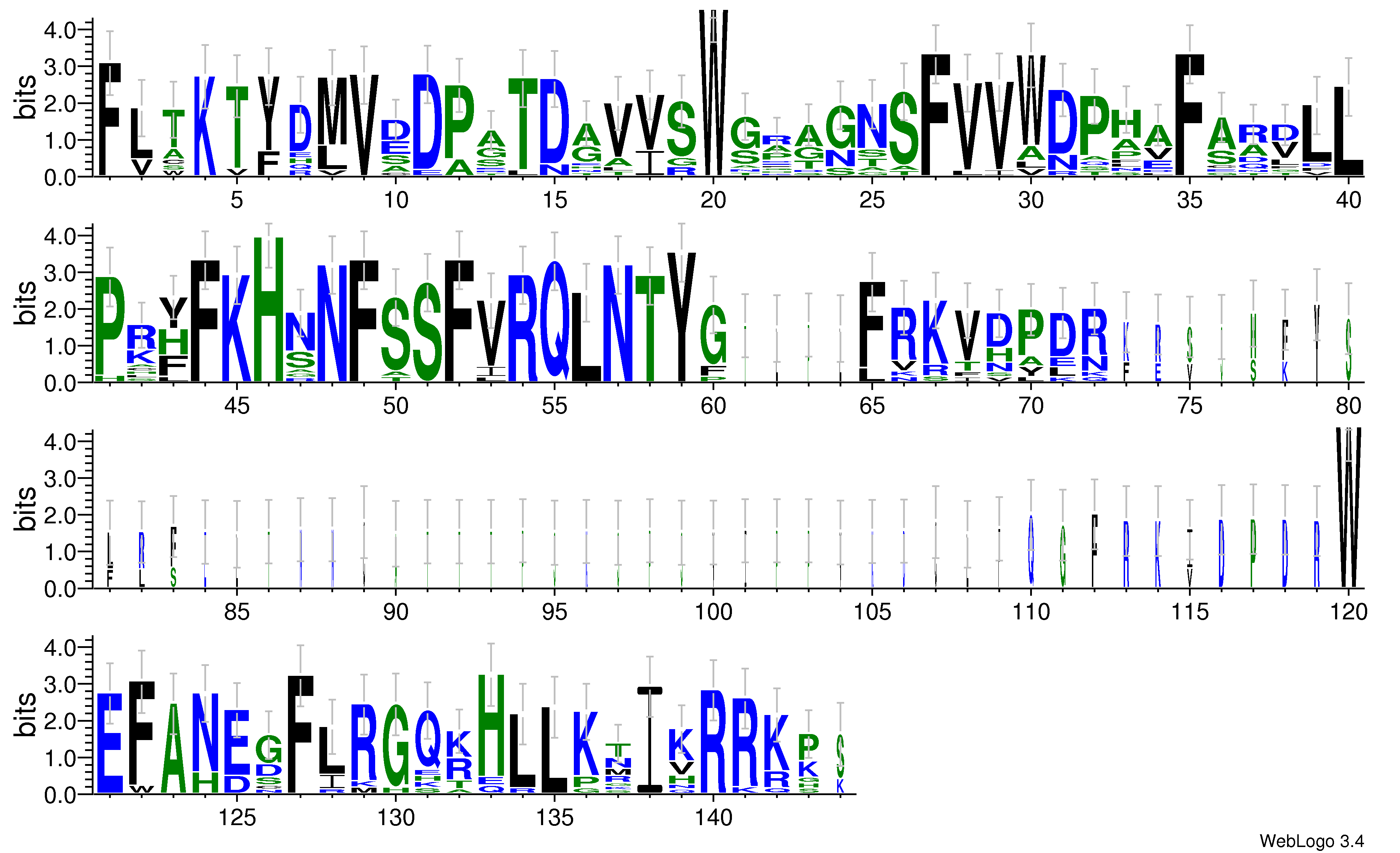 domain alignment logo
