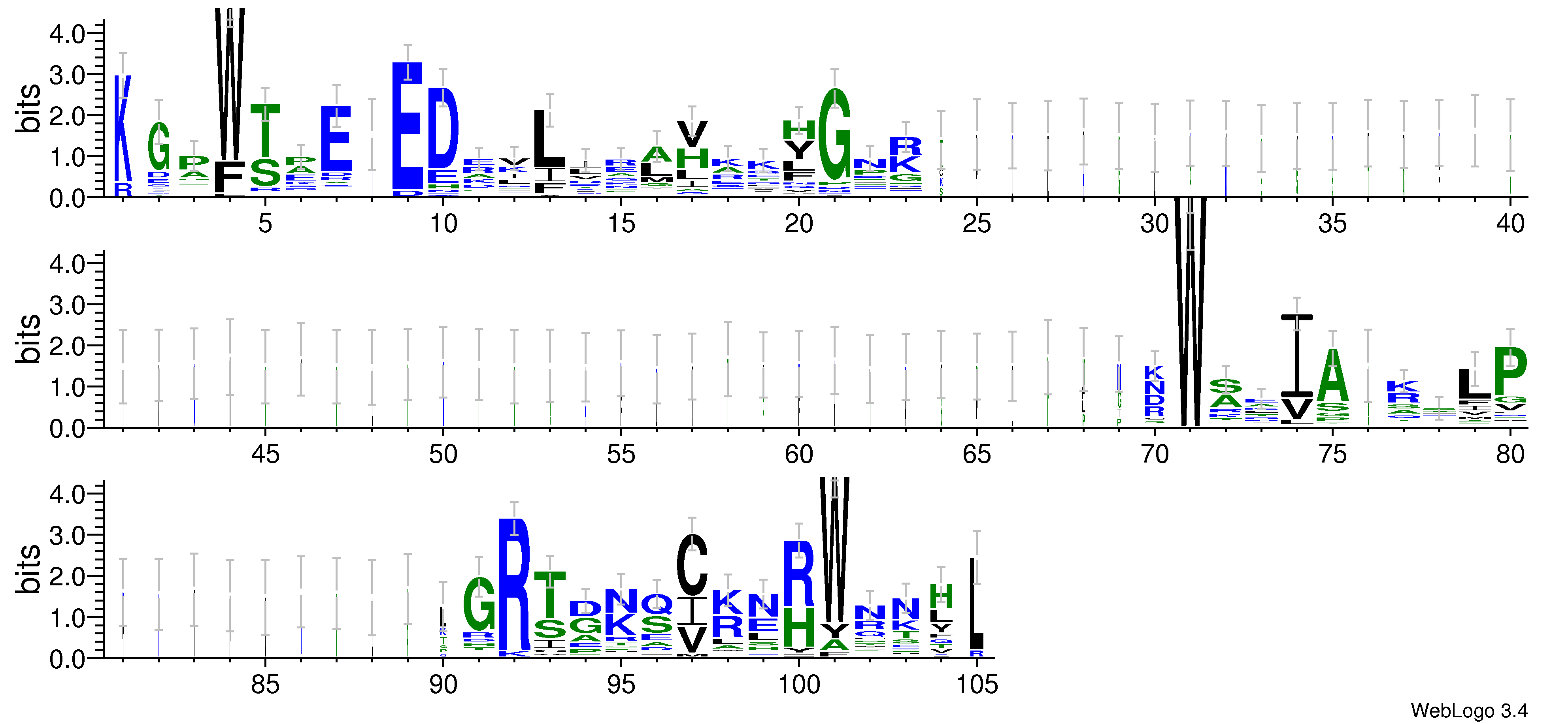 domain alignment logo