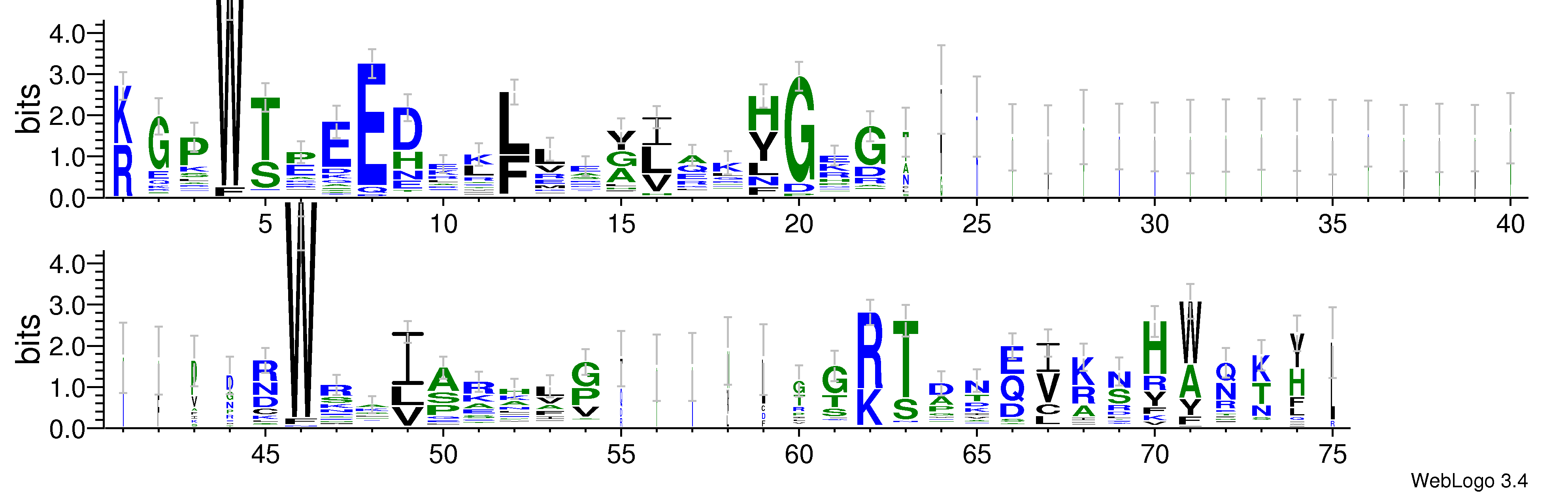 domain alignment logo