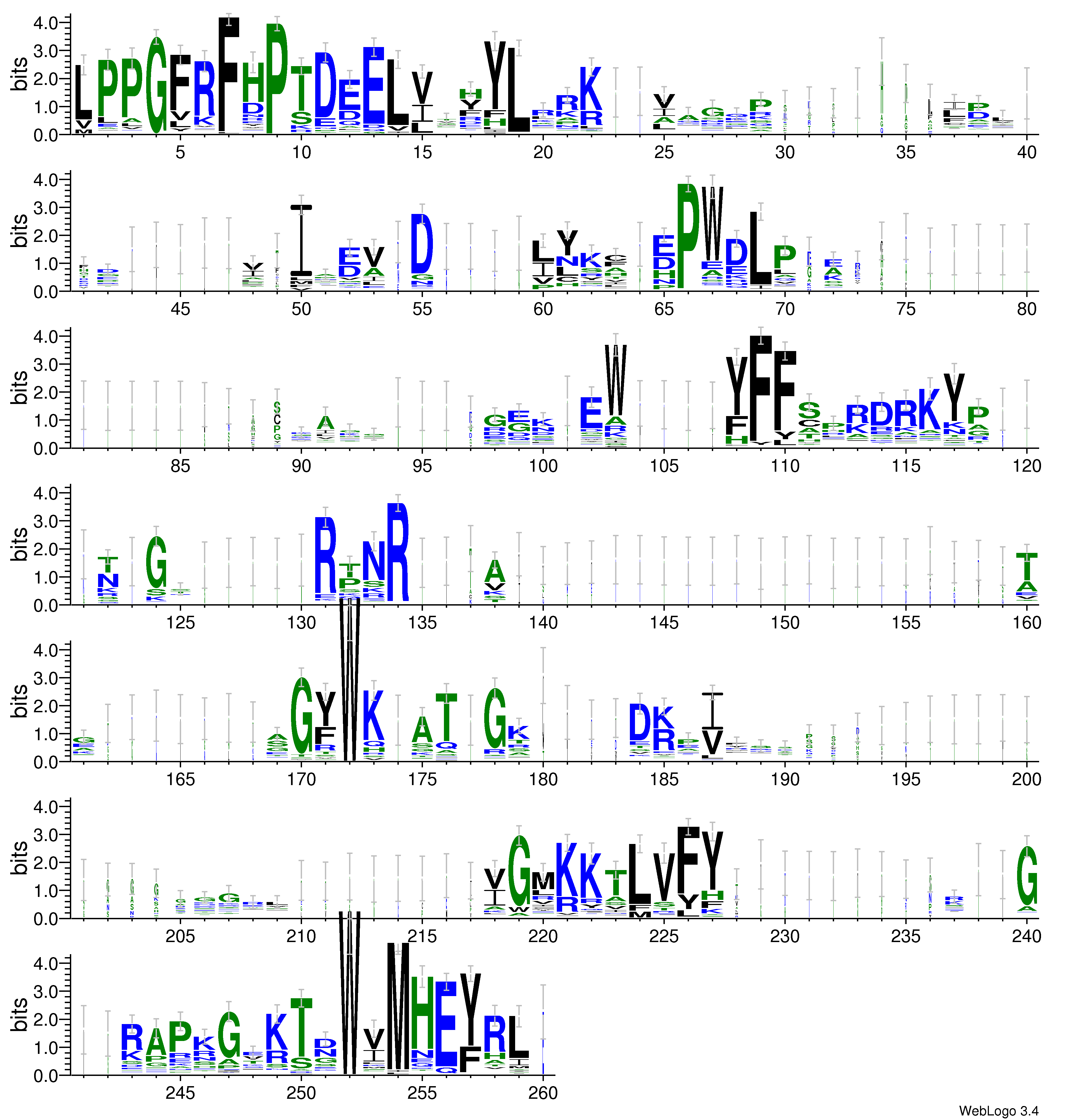 domain alignment logo
