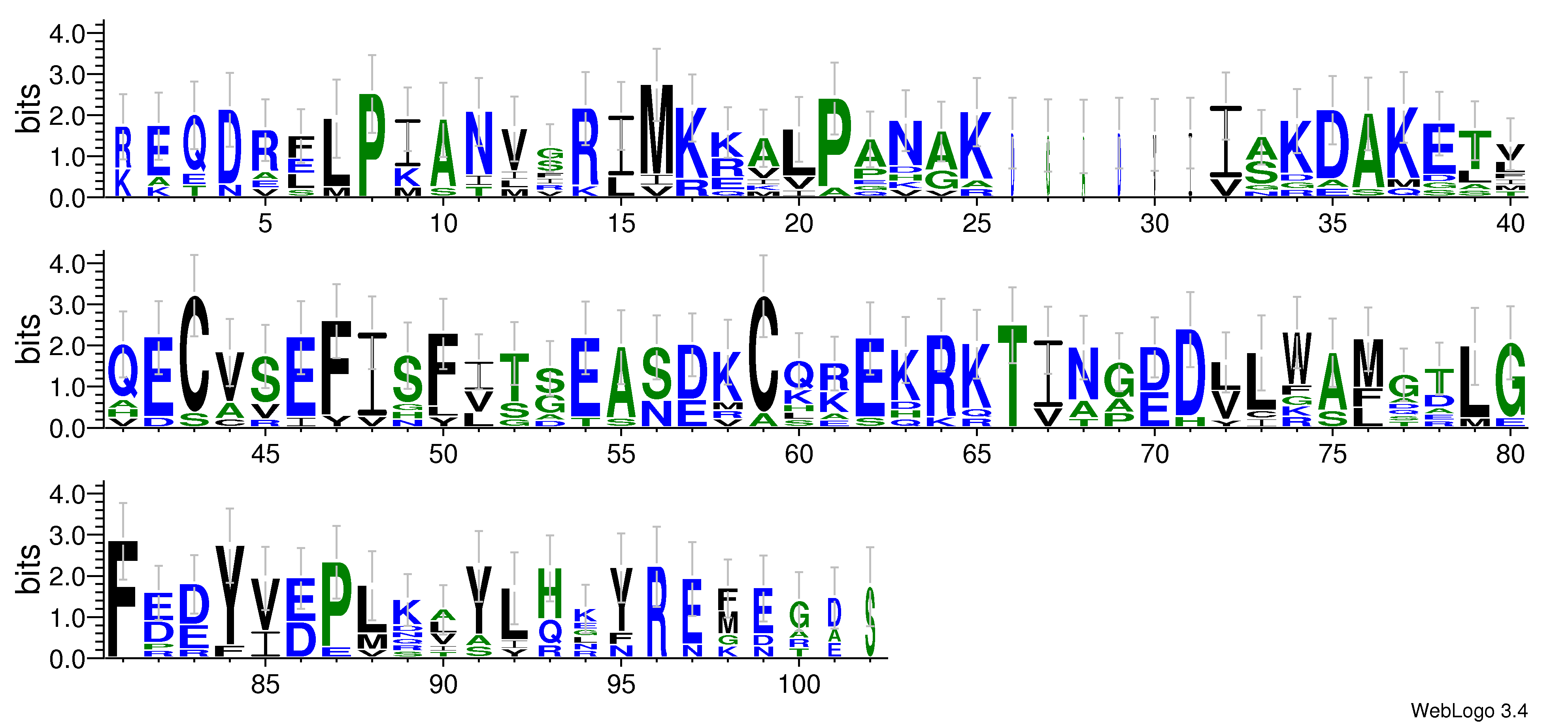 domain alignment logo