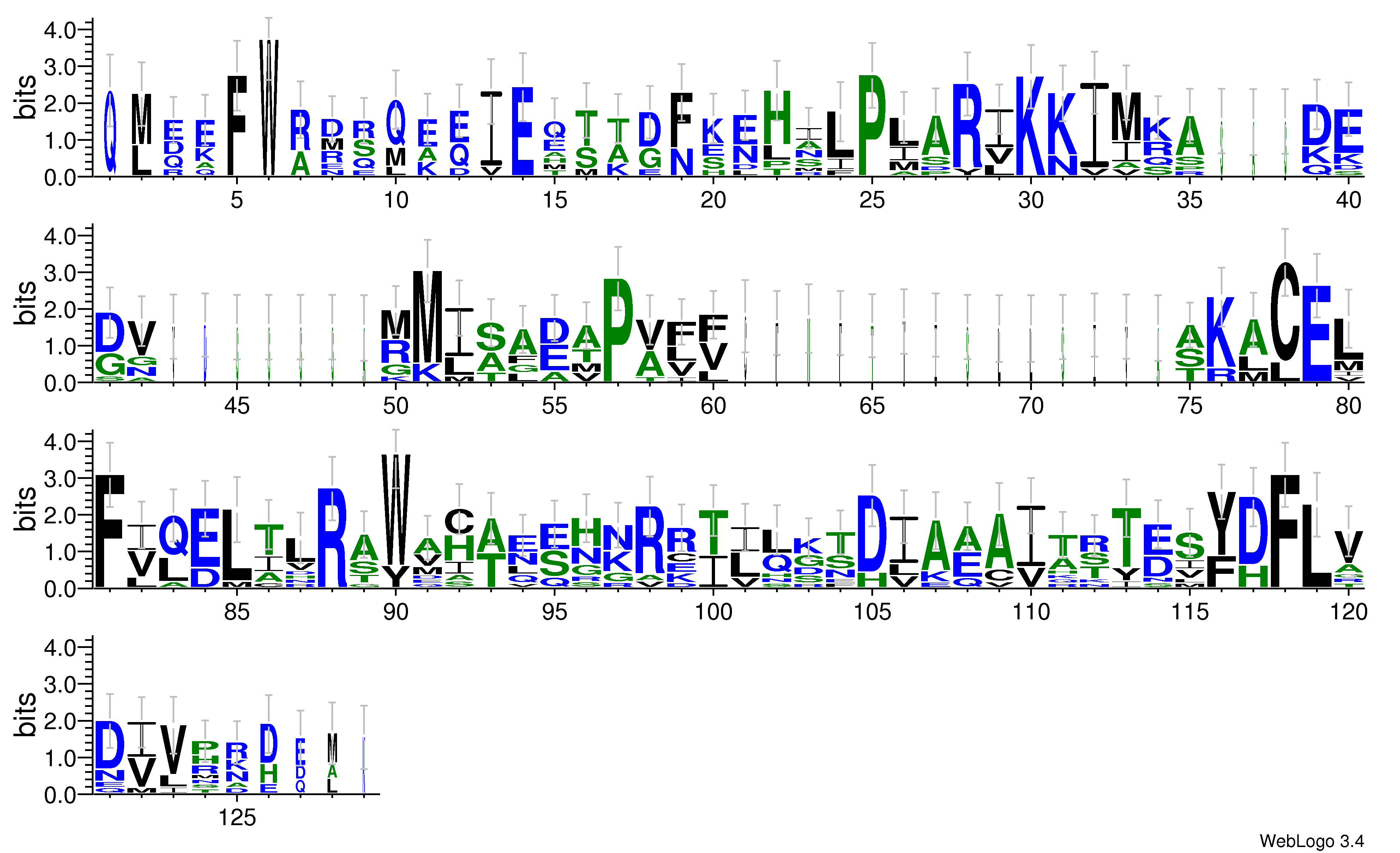 domain alignment logo