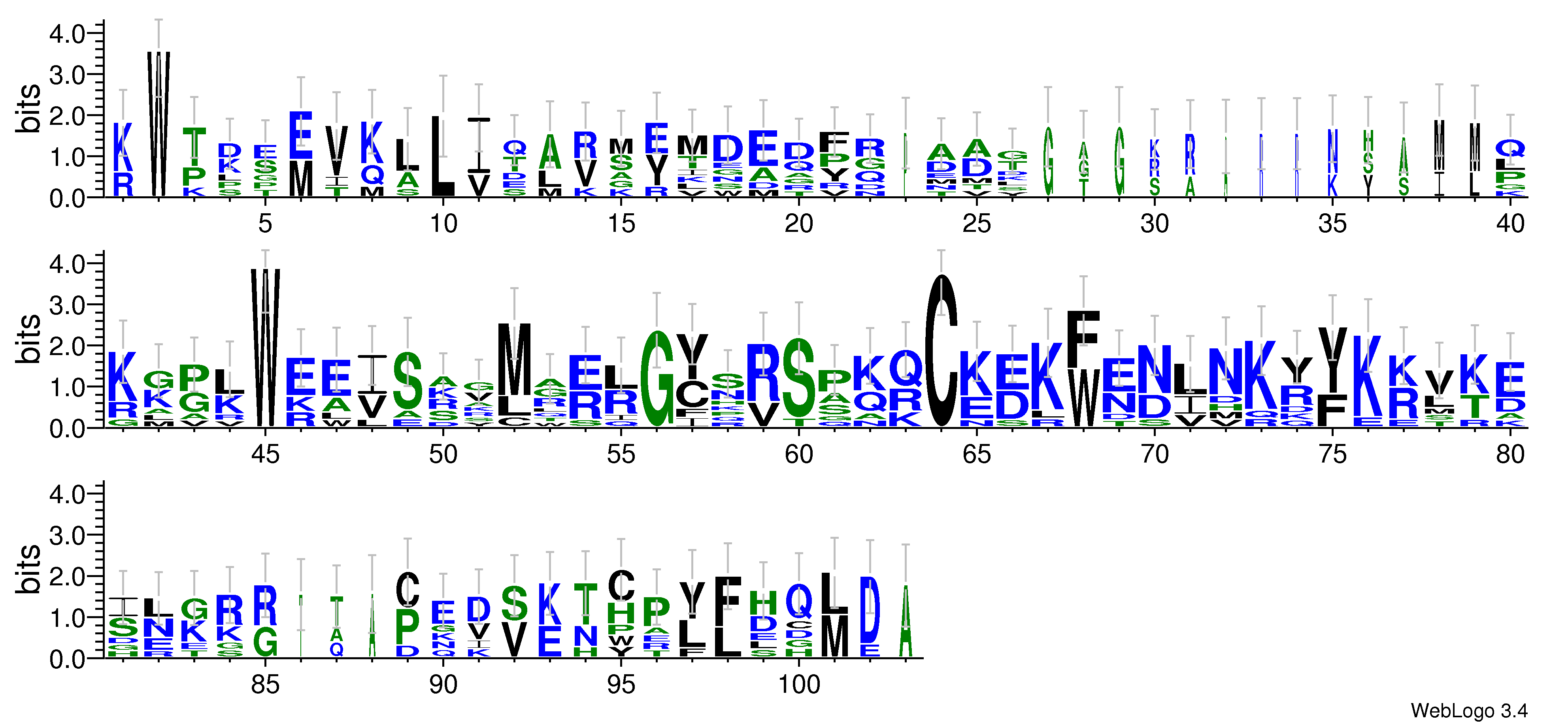 domain alignment logo