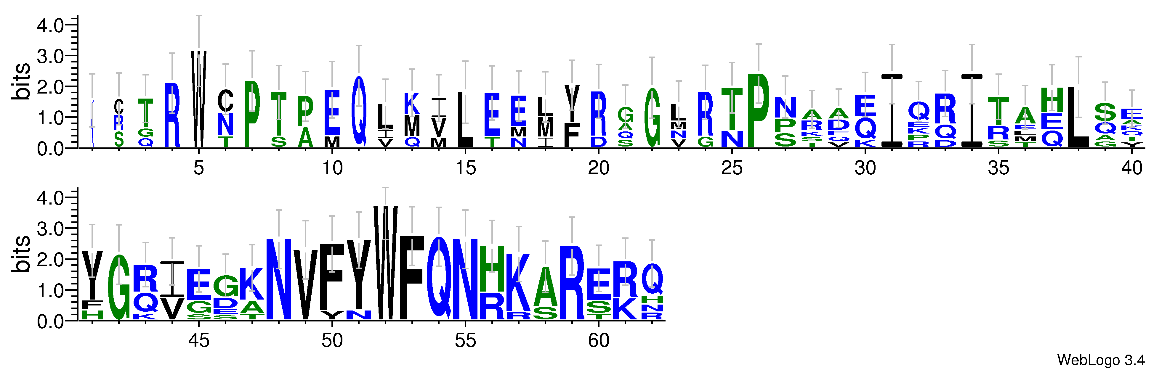 domain alignment logo