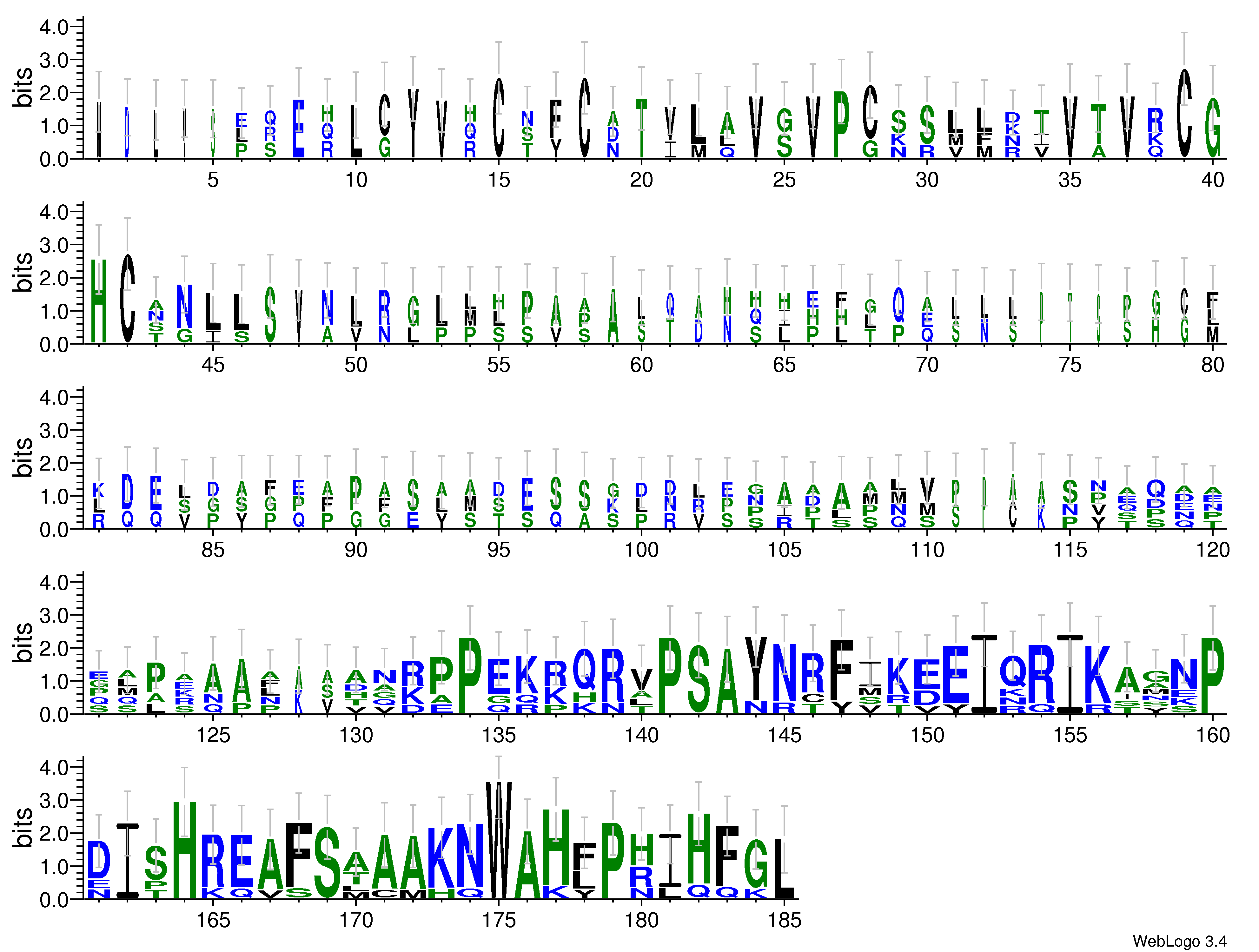domain alignment logo
