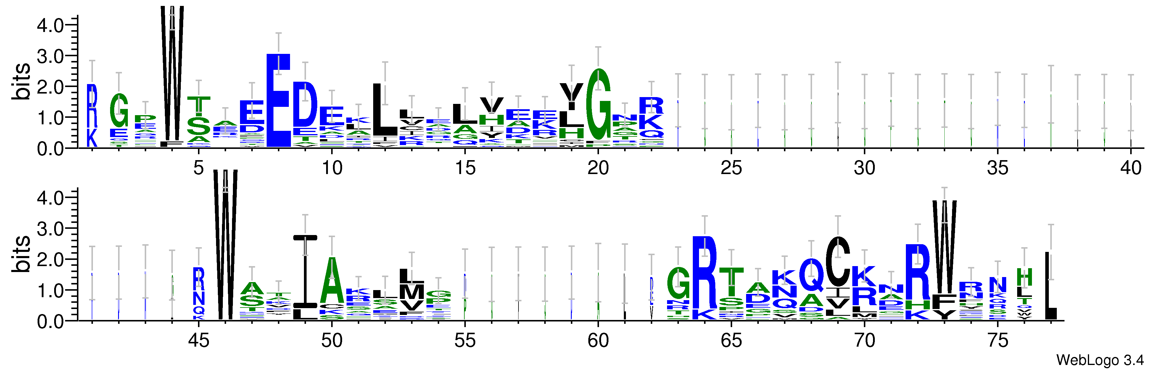 domain alignment logo