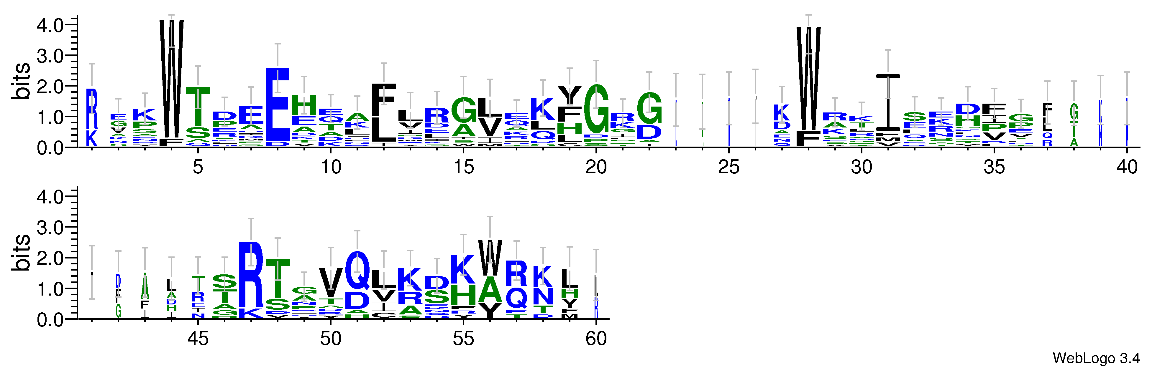 domain alignment logo