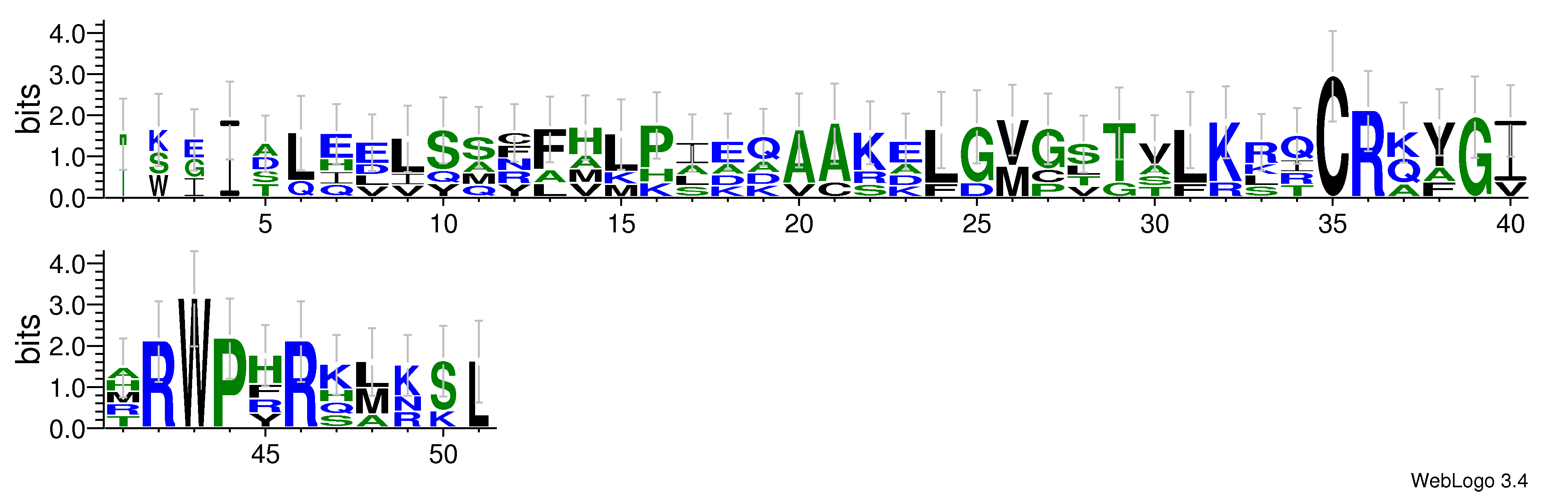 domain alignment logo