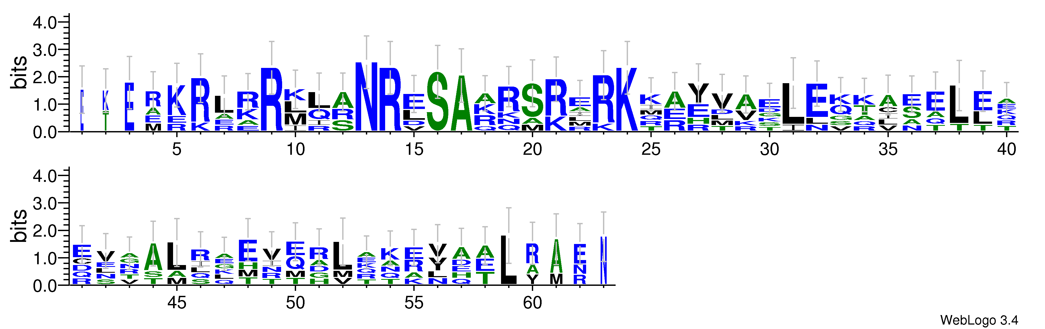 domain alignment logo