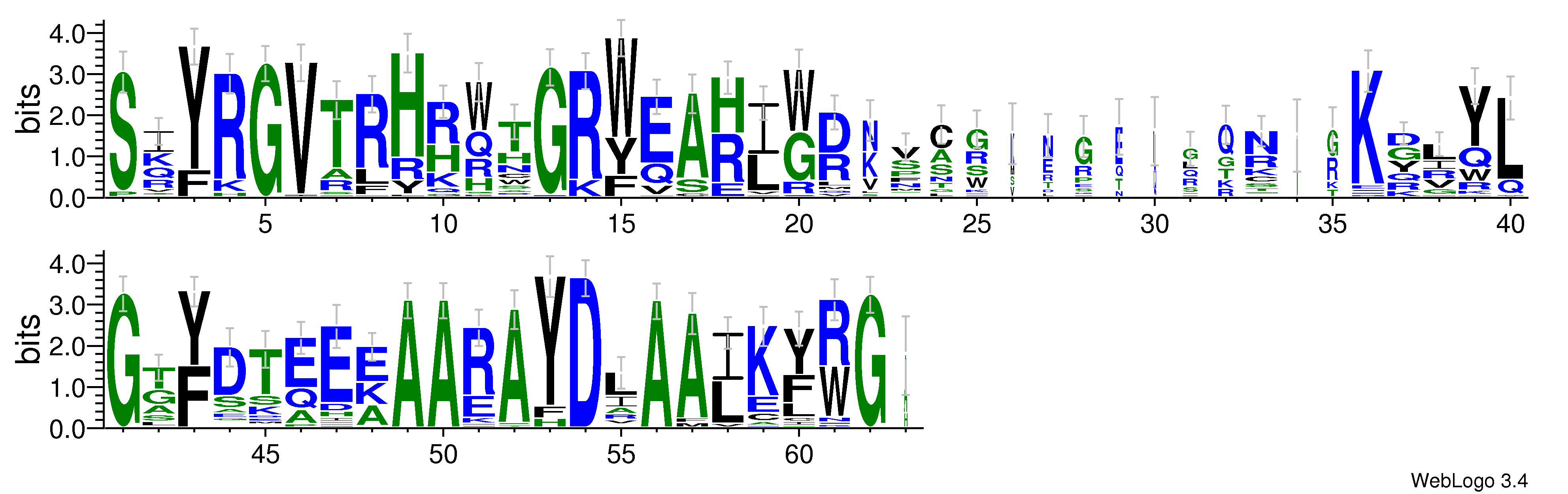 domain alignment logo