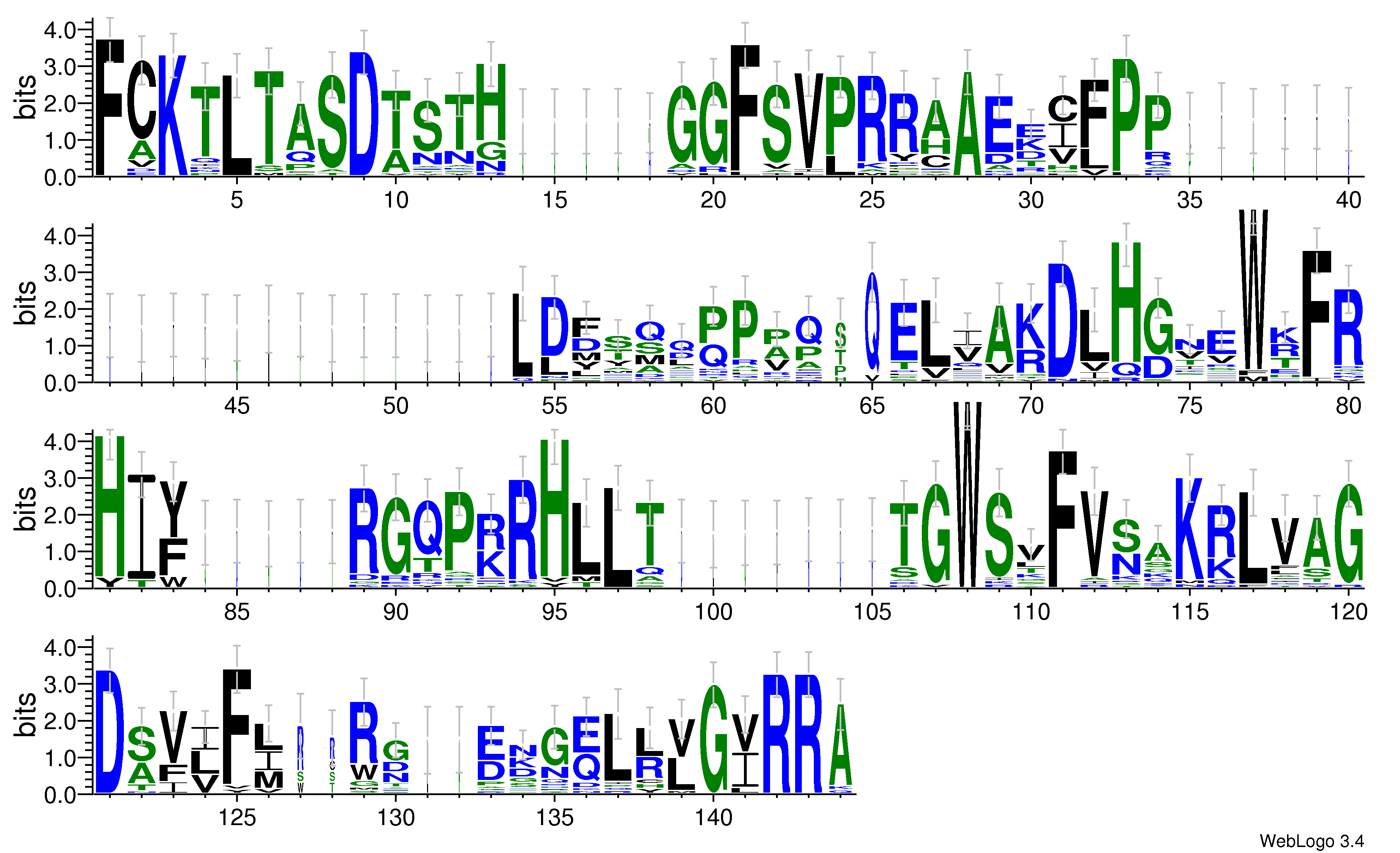 domain alignment logo