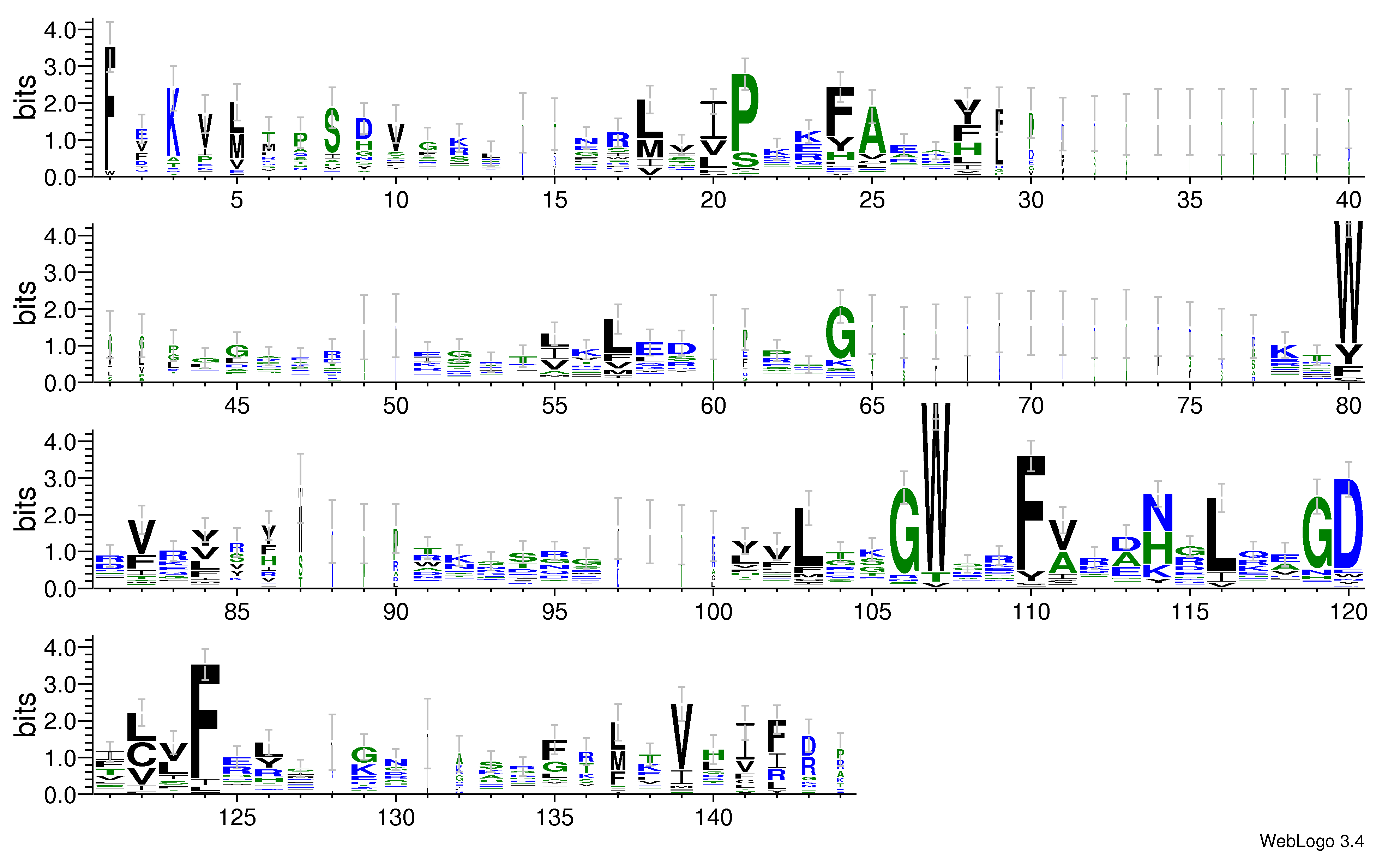 domain alignment logo