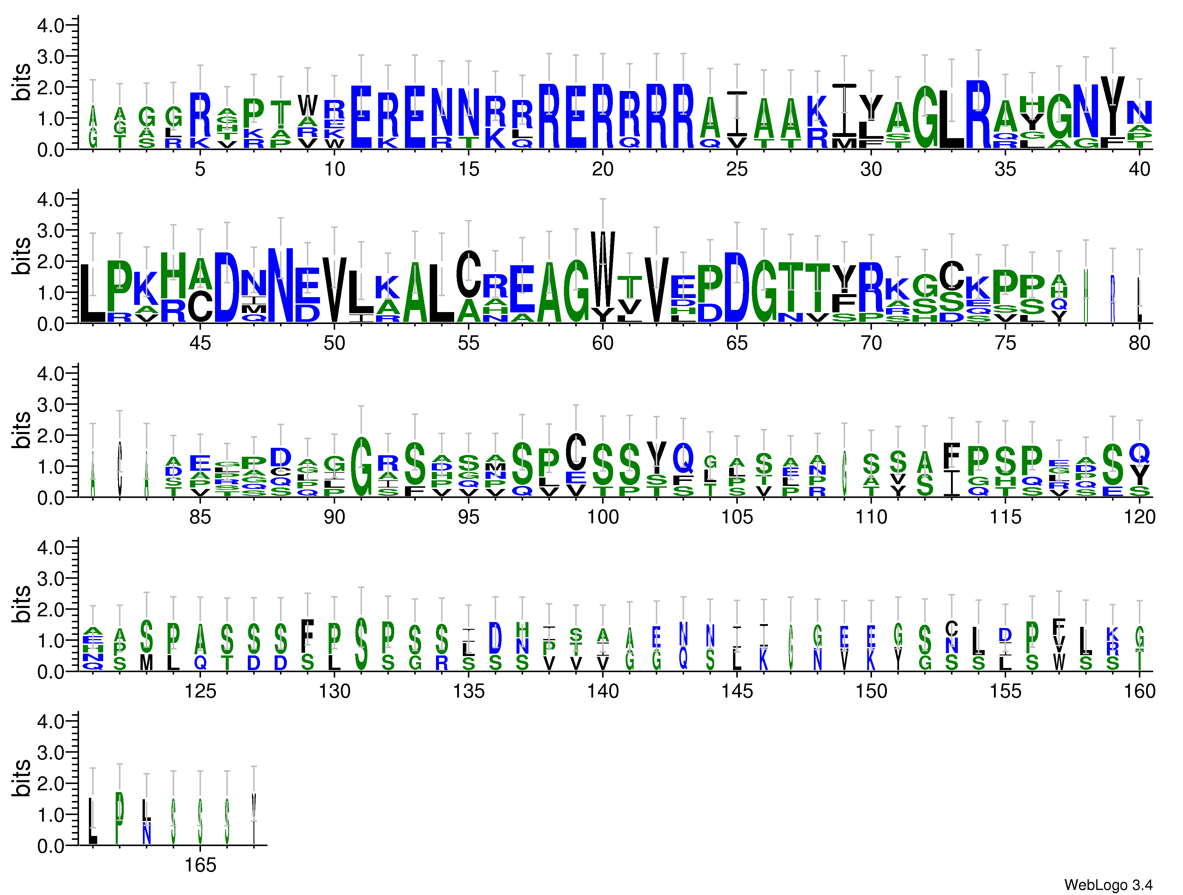 domain alignment logo