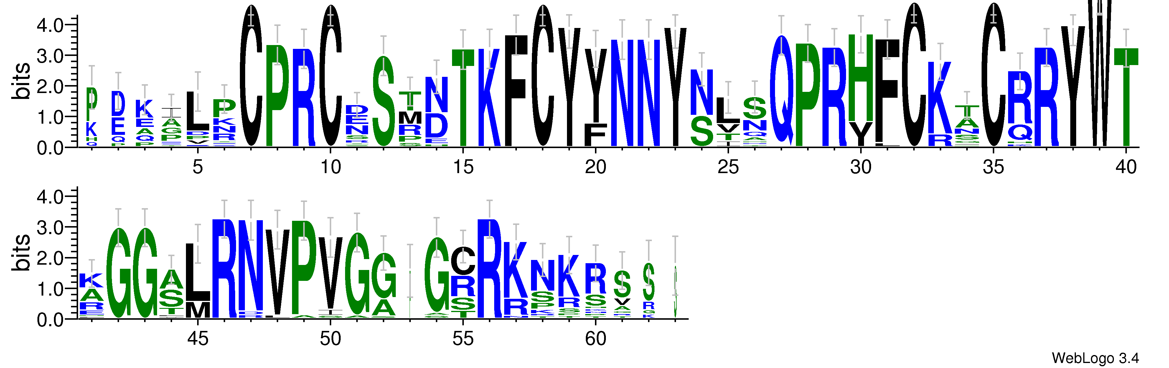 domain alignment logo