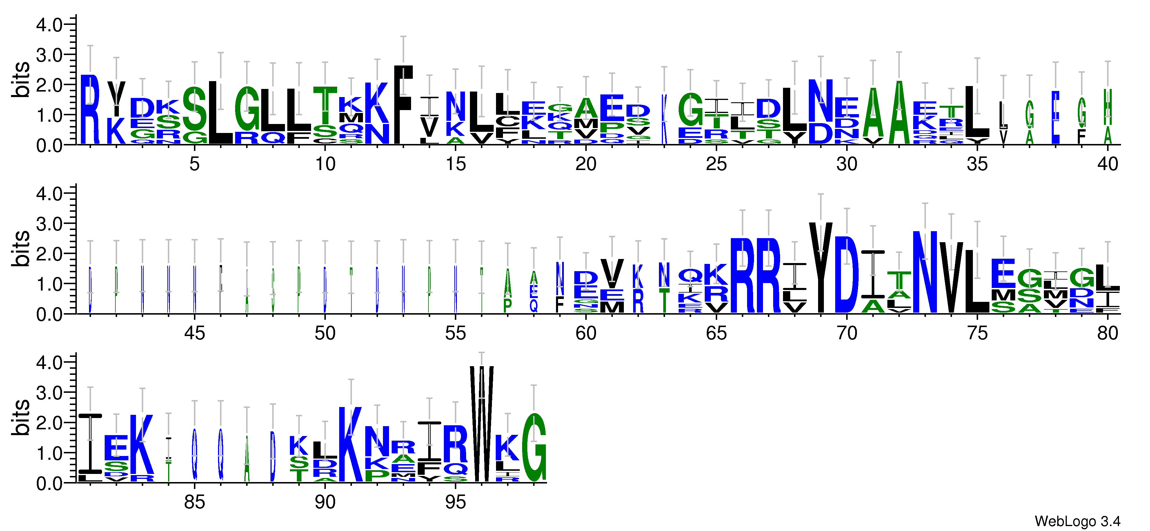 domain alignment logo