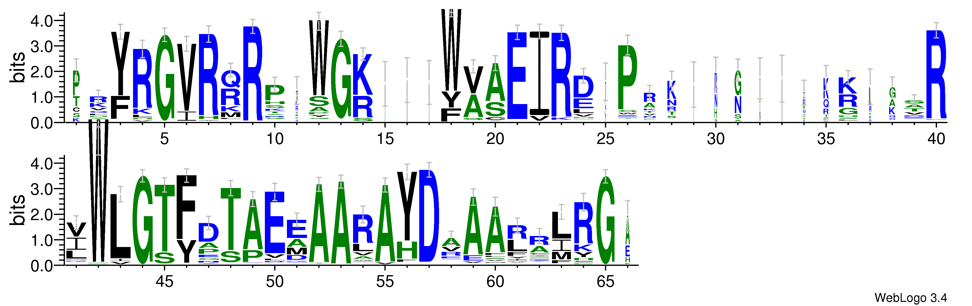 domain alignment logo