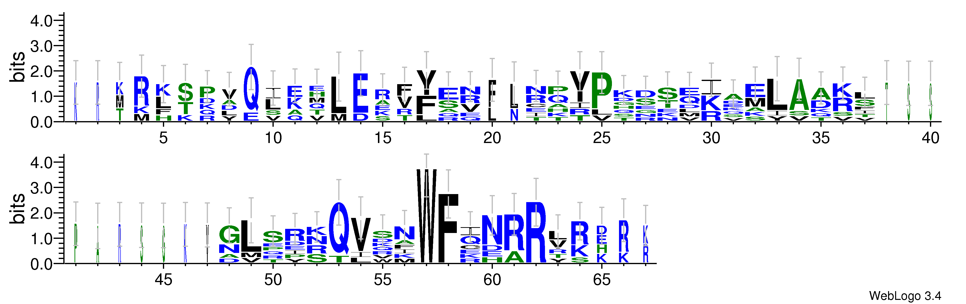 domain alignment logo