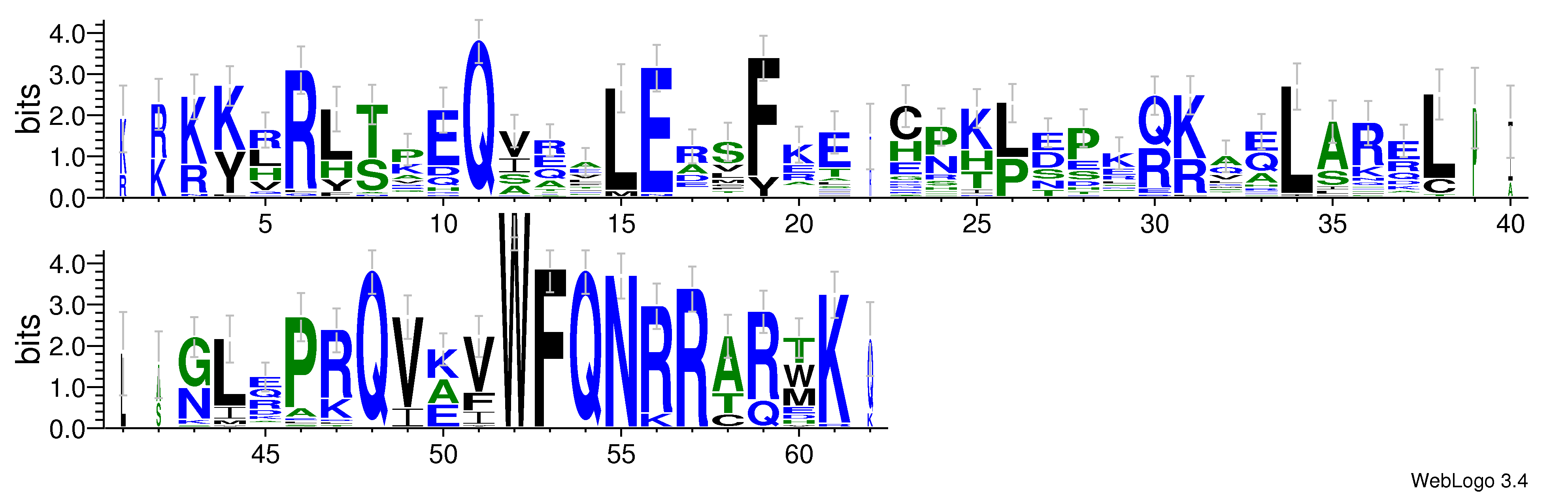 domain alignment logo