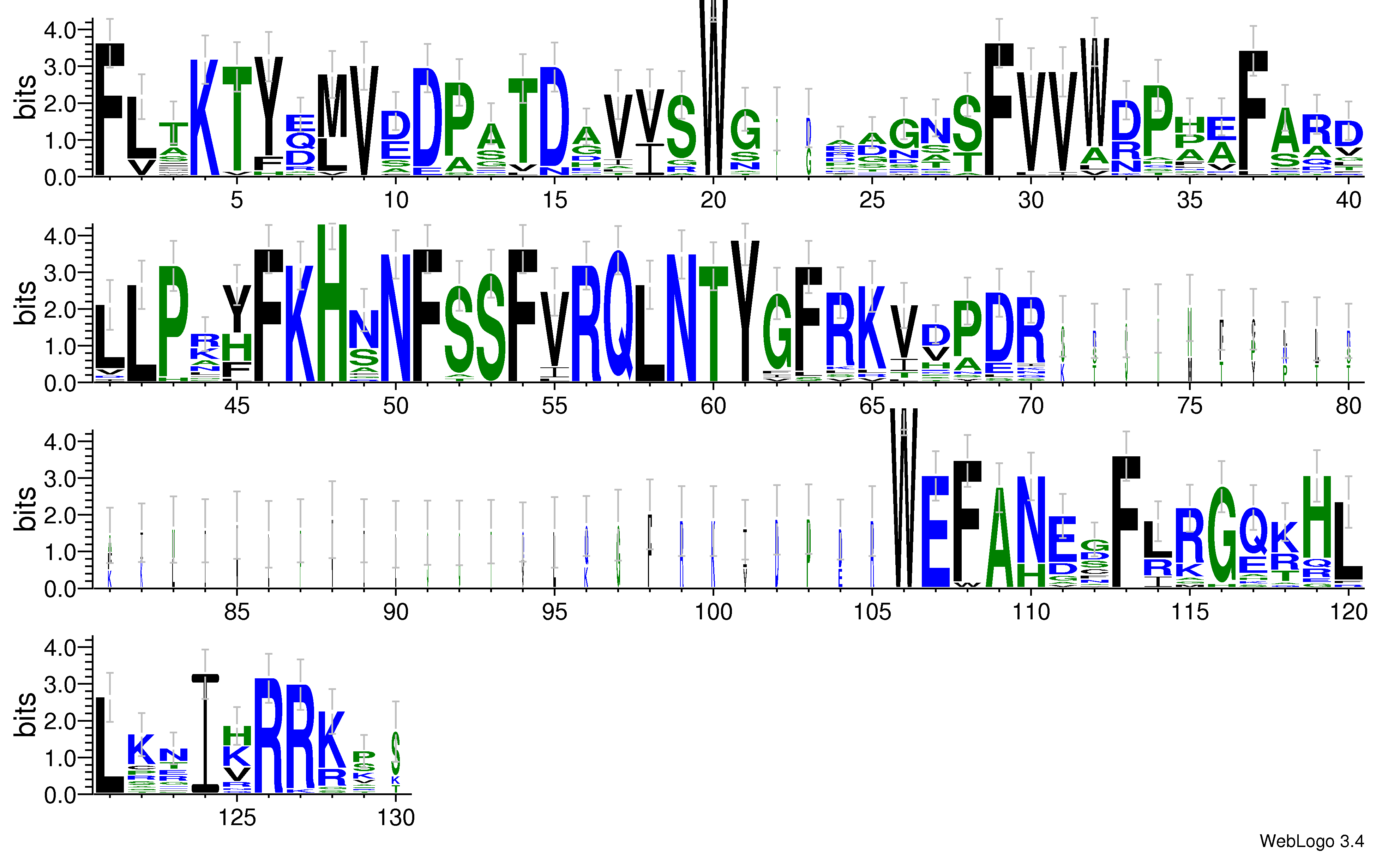 domain alignment logo