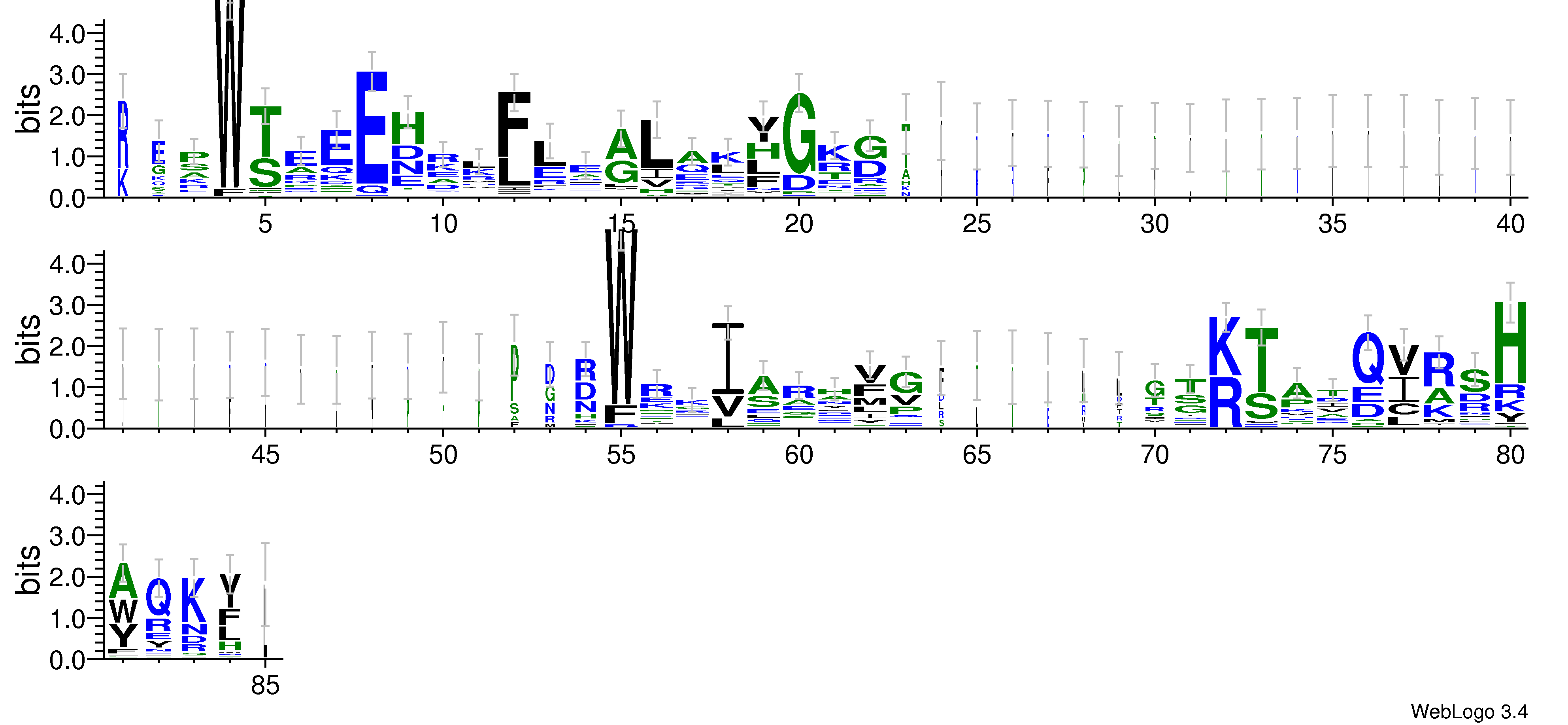 domain alignment logo