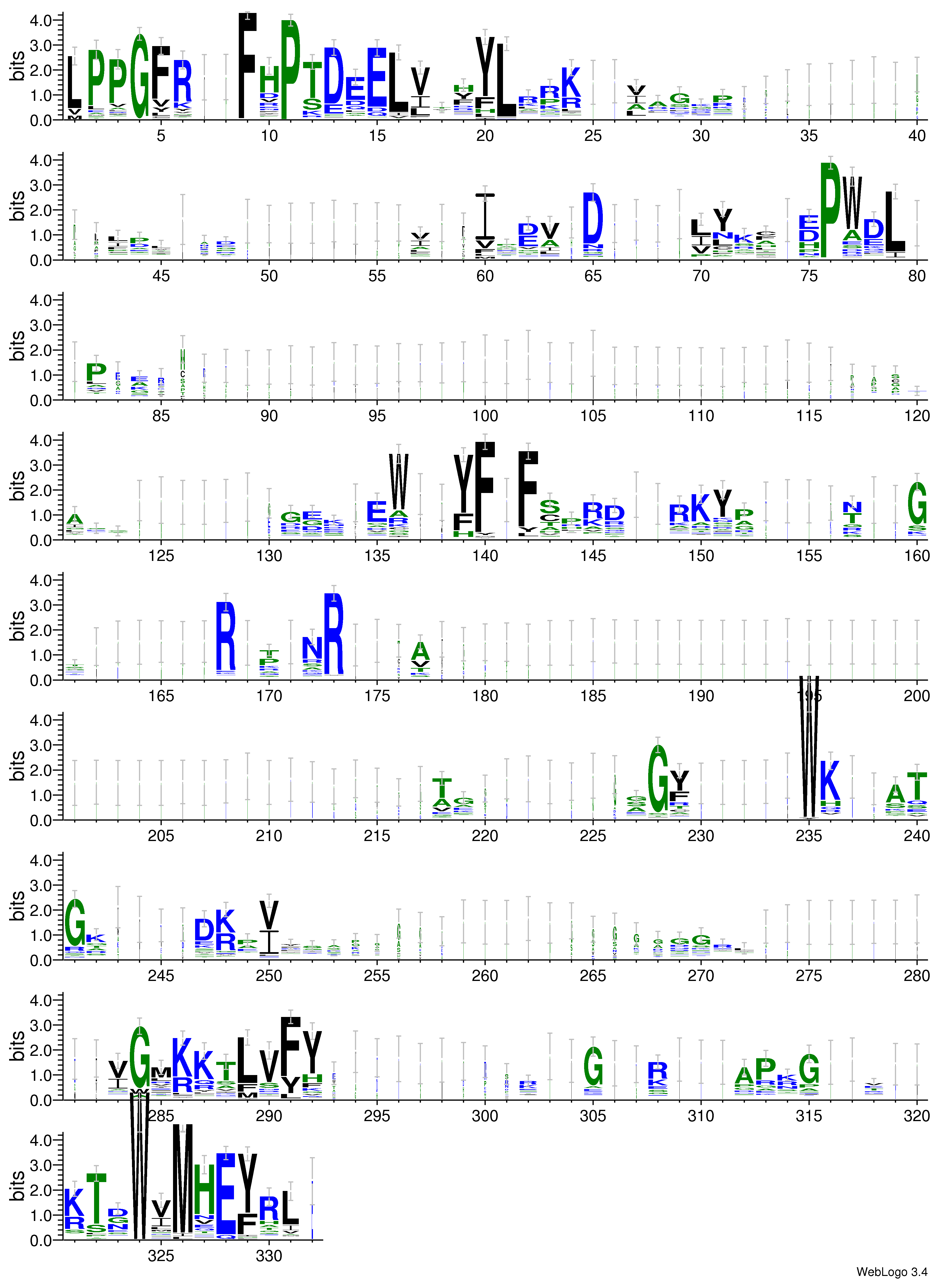 domain alignment logo