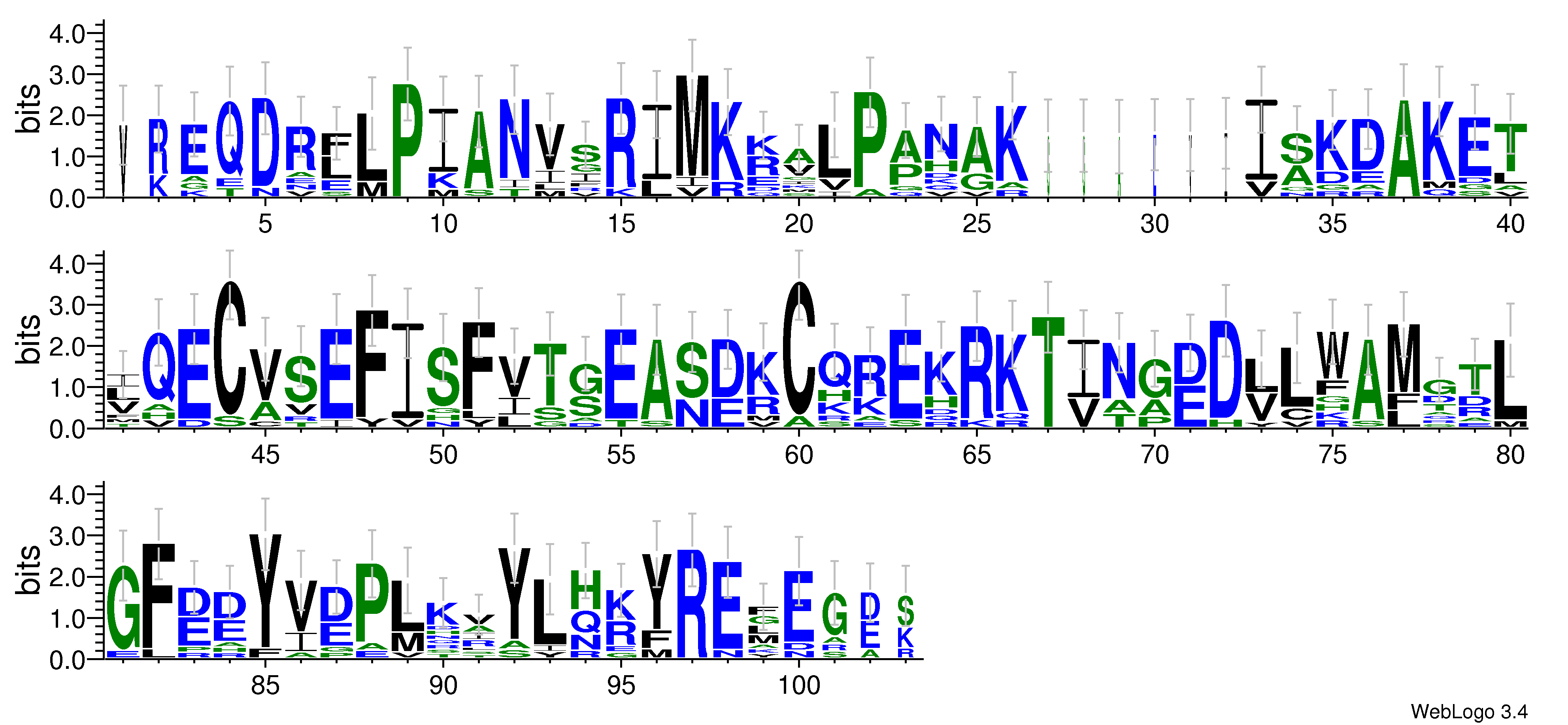 domain alignment logo