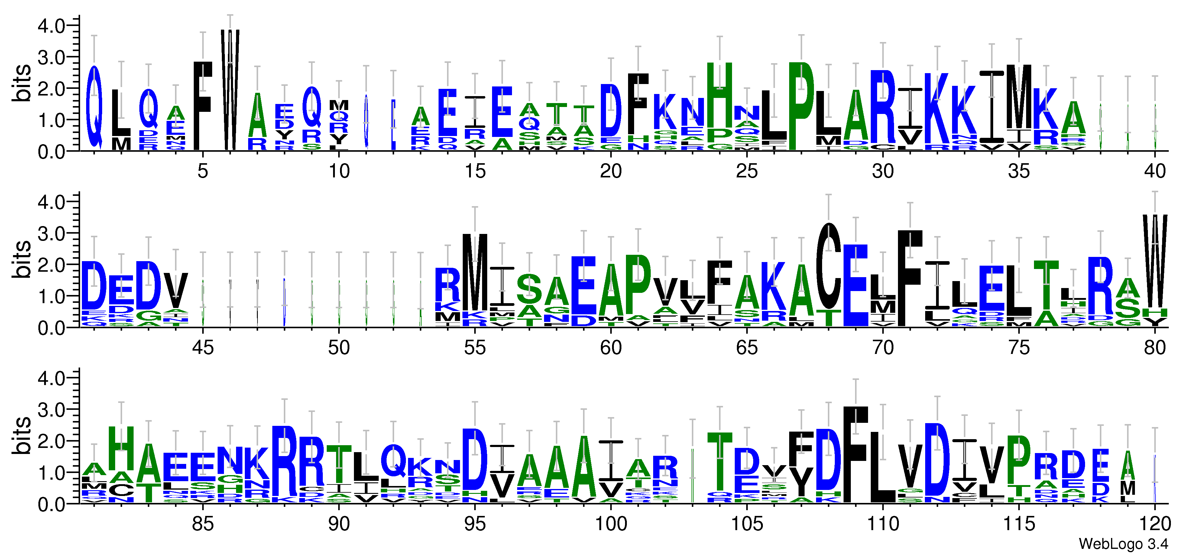 domain alignment logo