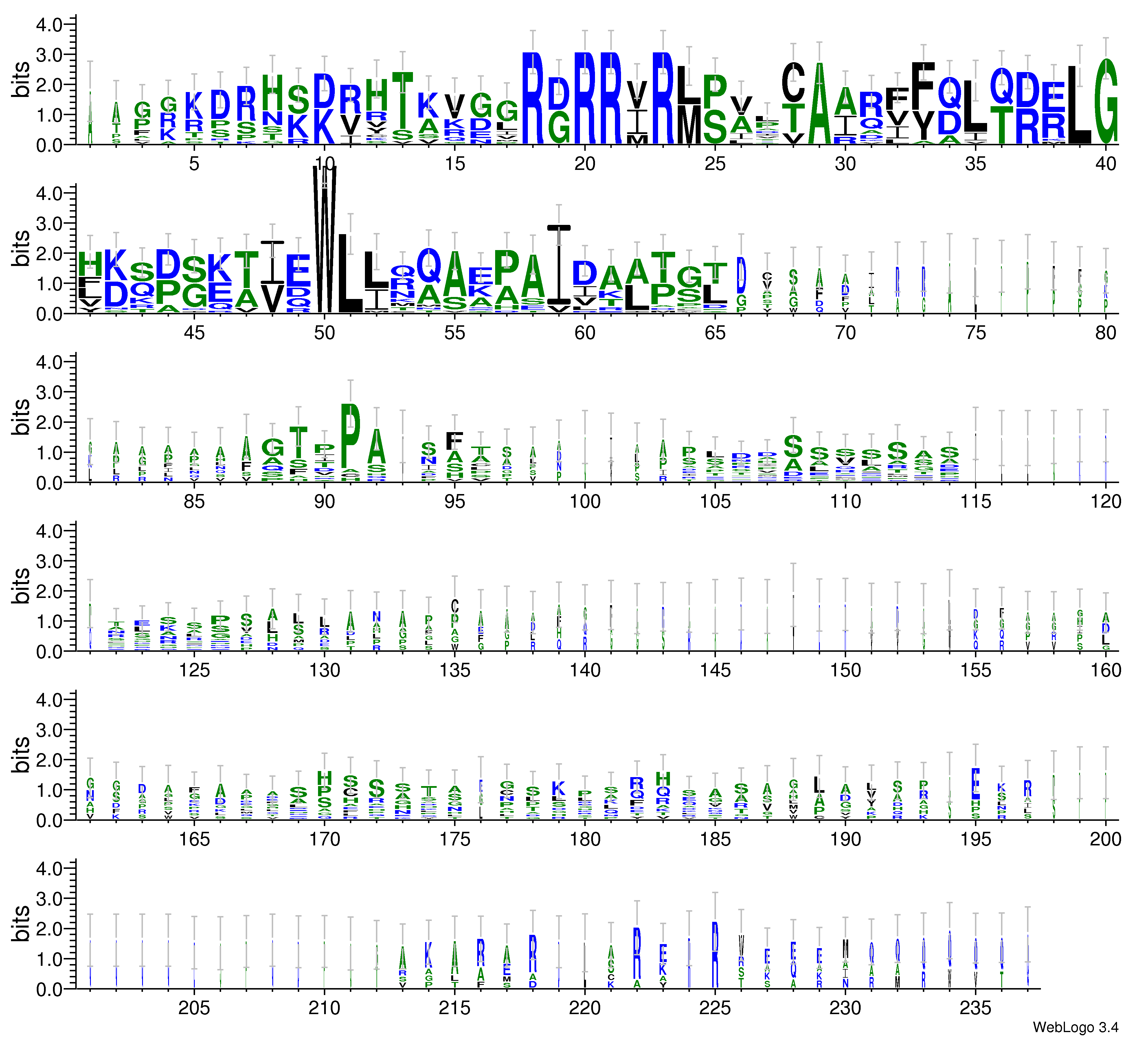 domain alignment logo
